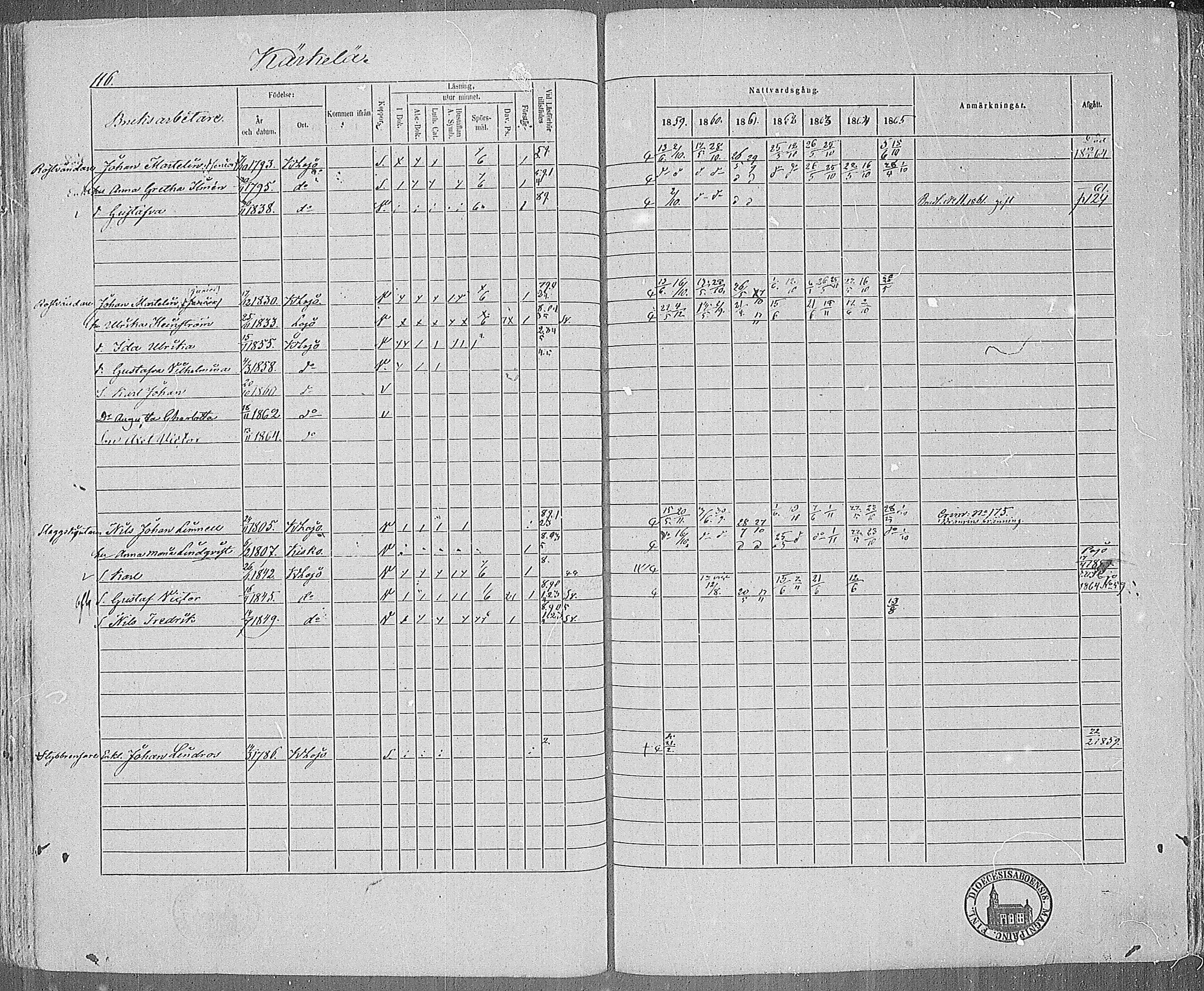 [ ../kirjat/Kirkonkirjat/karjalohja/rippikirja_1859-1865_mko1-10/kuvat/102.jpg ]