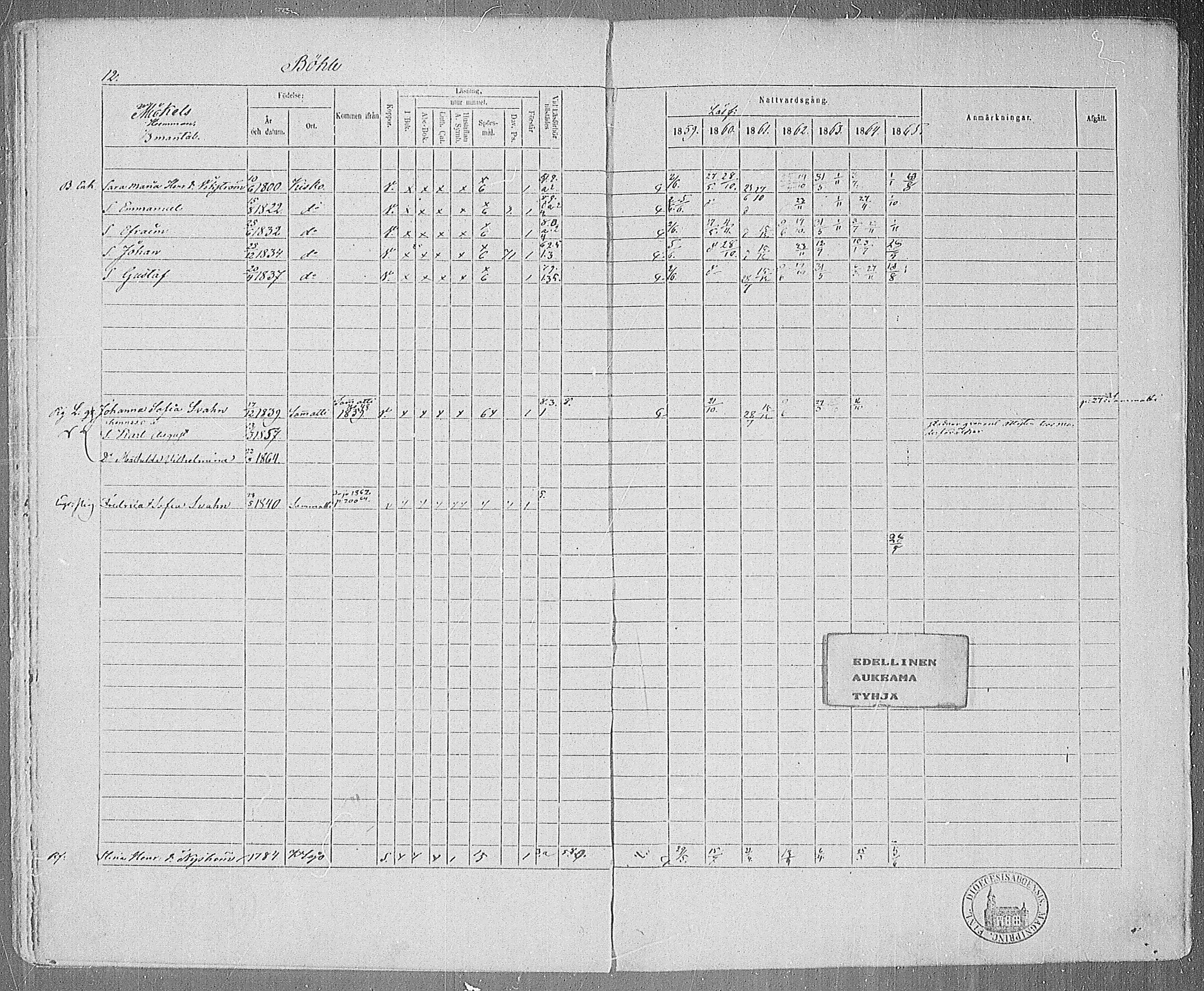 [ ../kirjat/Kirkonkirjat/karjalohja/rippikirja_1859-1865_mko1-10/kuvat/11.jpg ]