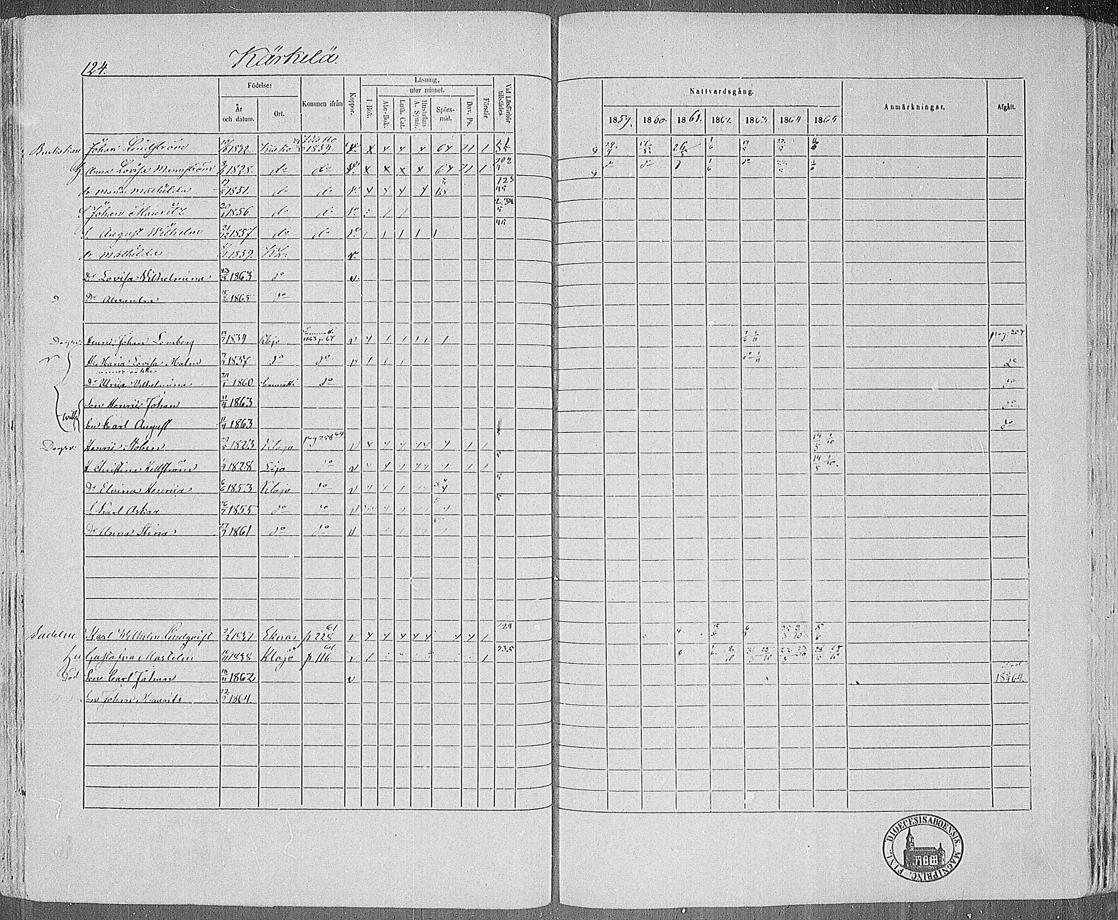 [ ../kirjat/Kirkonkirjat/karjalohja/rippikirja_1859-1865_mko1-10/kuvat/110.jpg ]