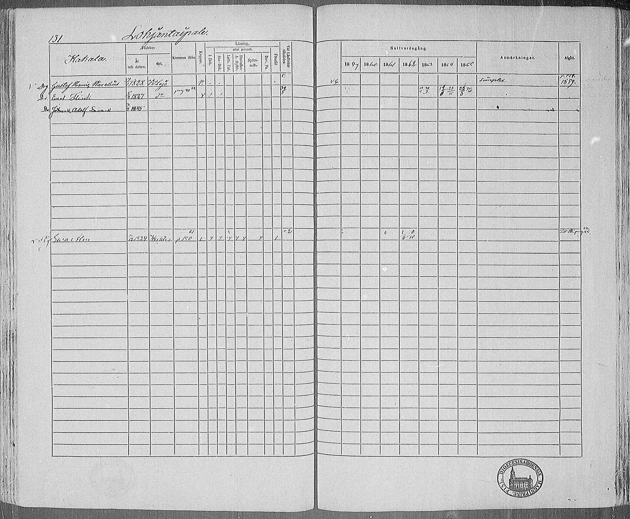 [ ../kirjat/Kirkonkirjat/karjalohja/rippikirja_1859-1865_mko1-10/kuvat/113.jpg ]