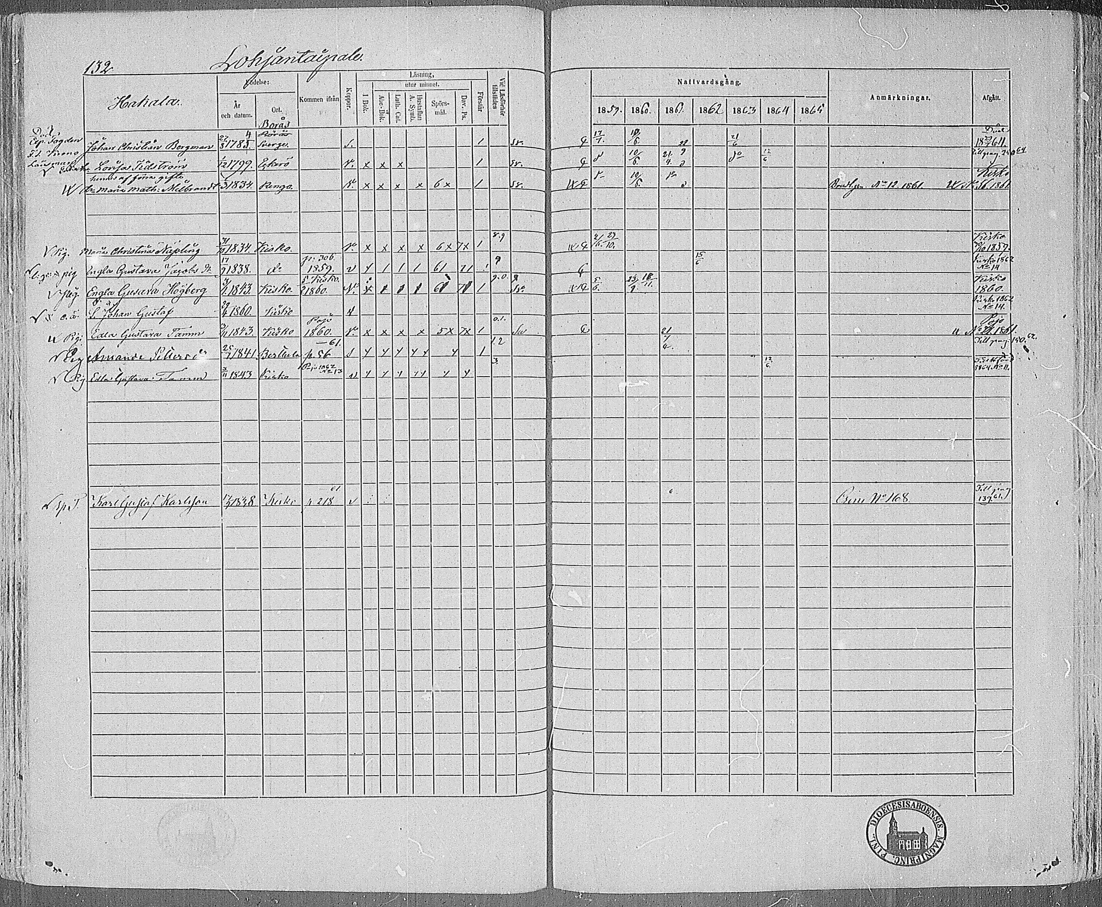 [ ../kirjat/Kirkonkirjat/karjalohja/rippikirja_1859-1865_mko1-10/kuvat/114.jpg ]