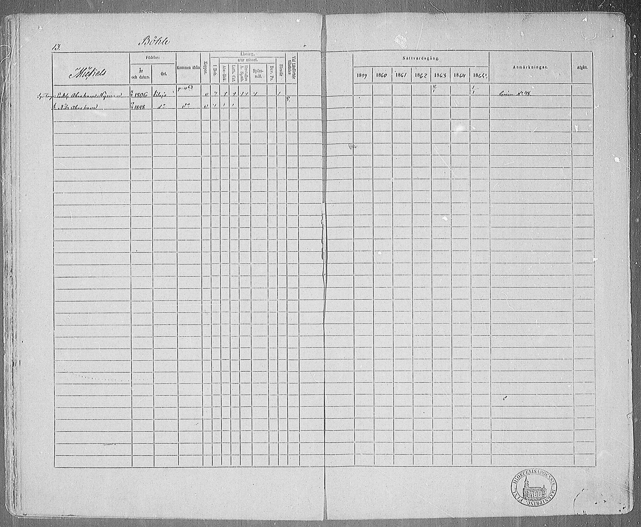 [ ../kirjat/Kirkonkirjat/karjalohja/rippikirja_1859-1865_mko1-10/kuvat/12.jpg ]