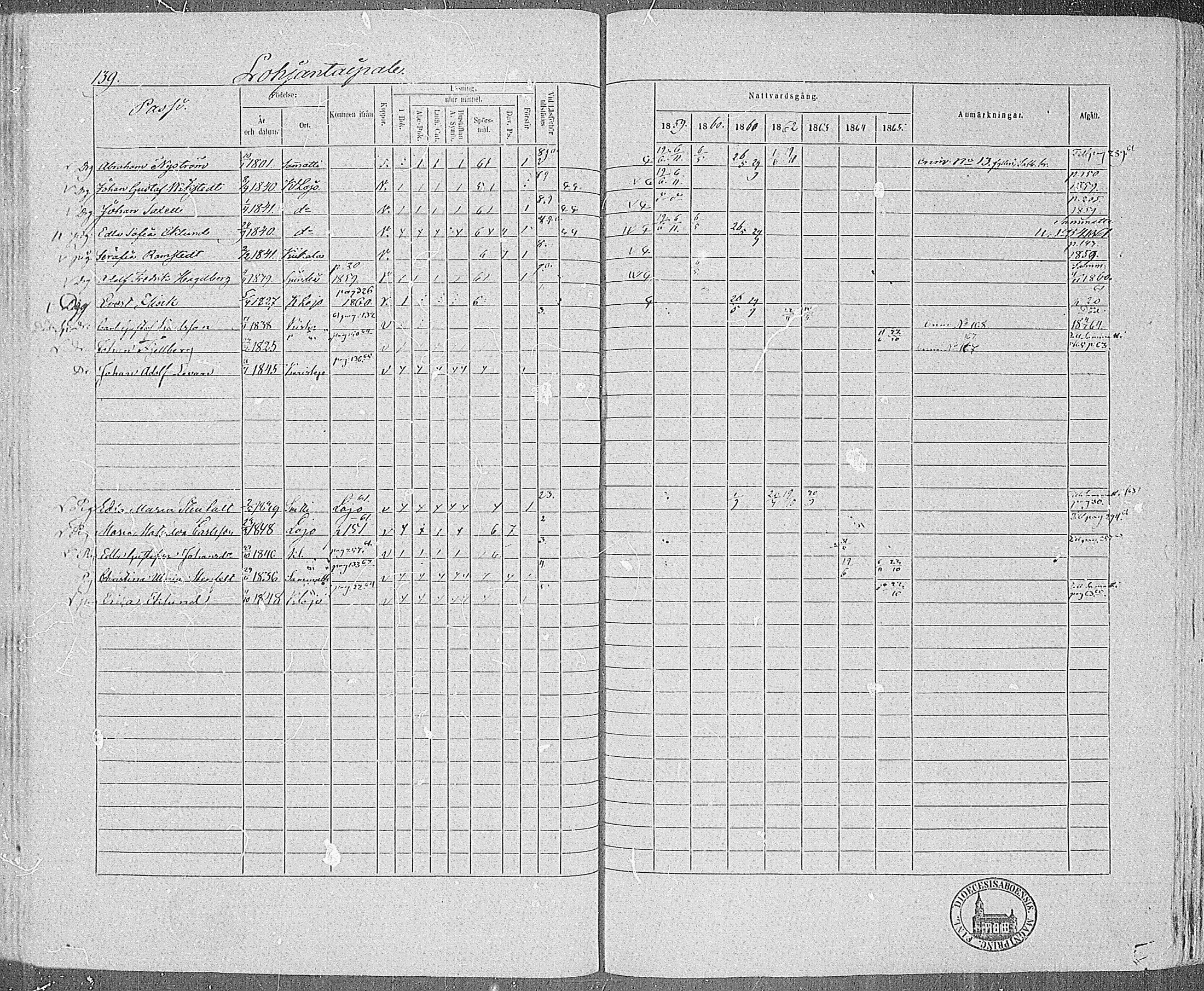 [ ../kirjat/Kirkonkirjat/karjalohja/rippikirja_1859-1865_mko1-10/kuvat/121.jpg ]