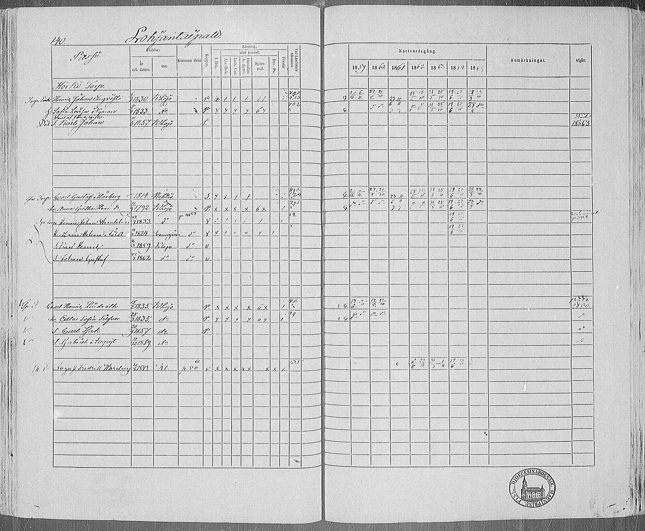 [ ../kirjat/Kirkonkirjat/karjalohja/rippikirja_1859-1865_mko1-10/kuvat/122.jpg ]