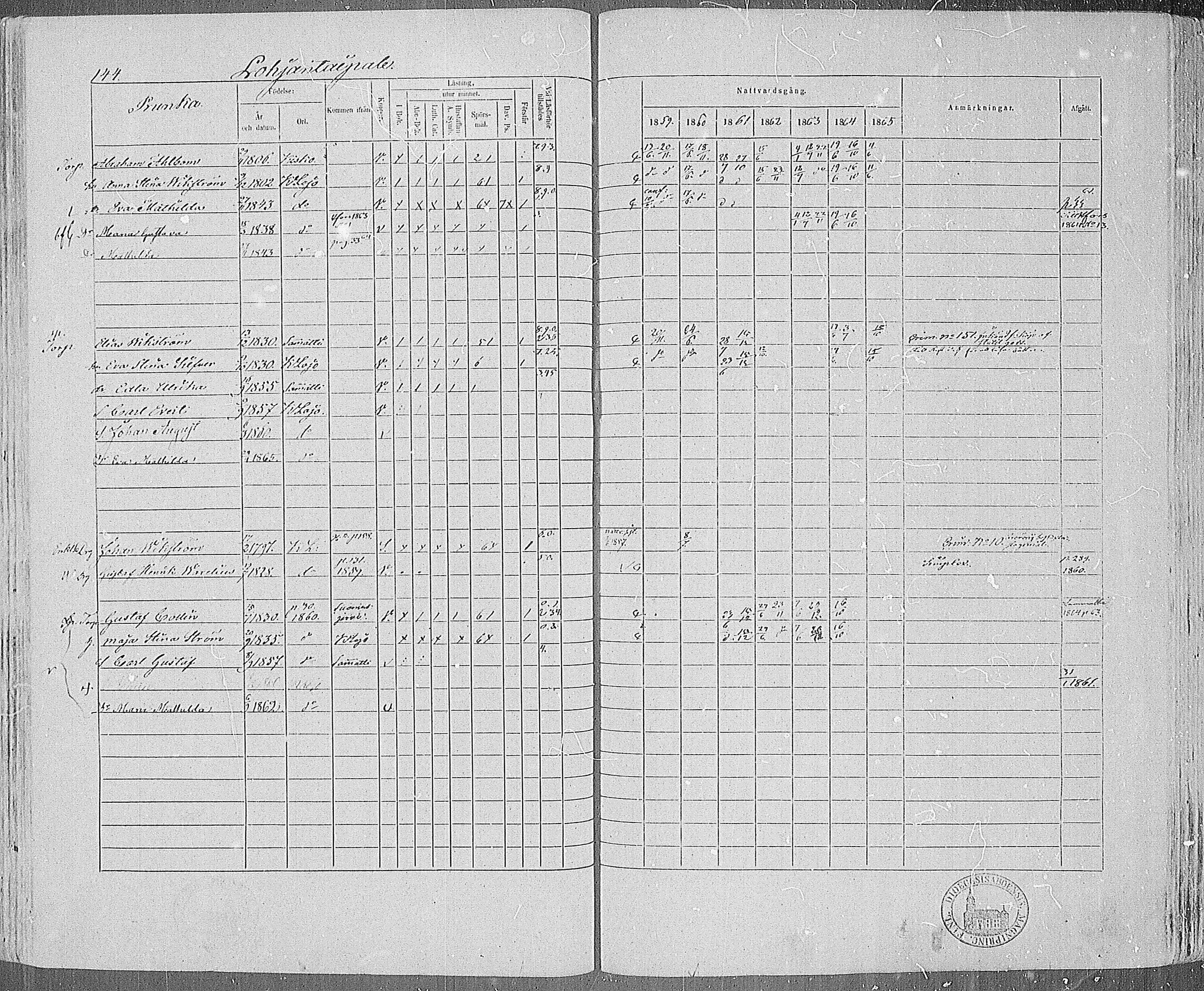 [ ../kirjat/Kirkonkirjat/karjalohja/rippikirja_1859-1865_mko1-10/kuvat/126.jpg ]