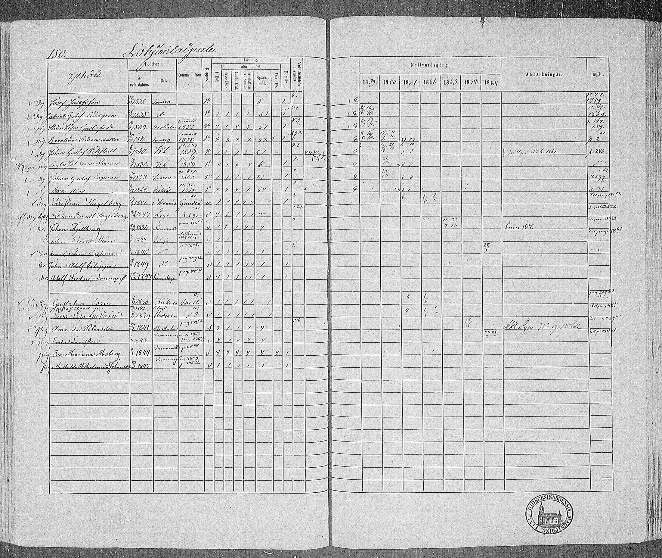 [ ../kirjat/Kirkonkirjat/karjalohja/rippikirja_1859-1865_mko1-10/kuvat/133.jpg ]
