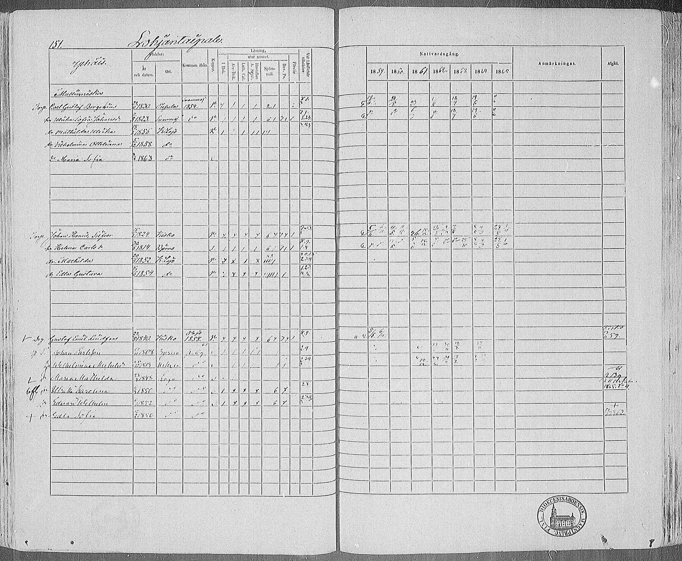 [ ../kirjat/Kirkonkirjat/karjalohja/rippikirja_1859-1865_mko1-10/kuvat/134.jpg ]