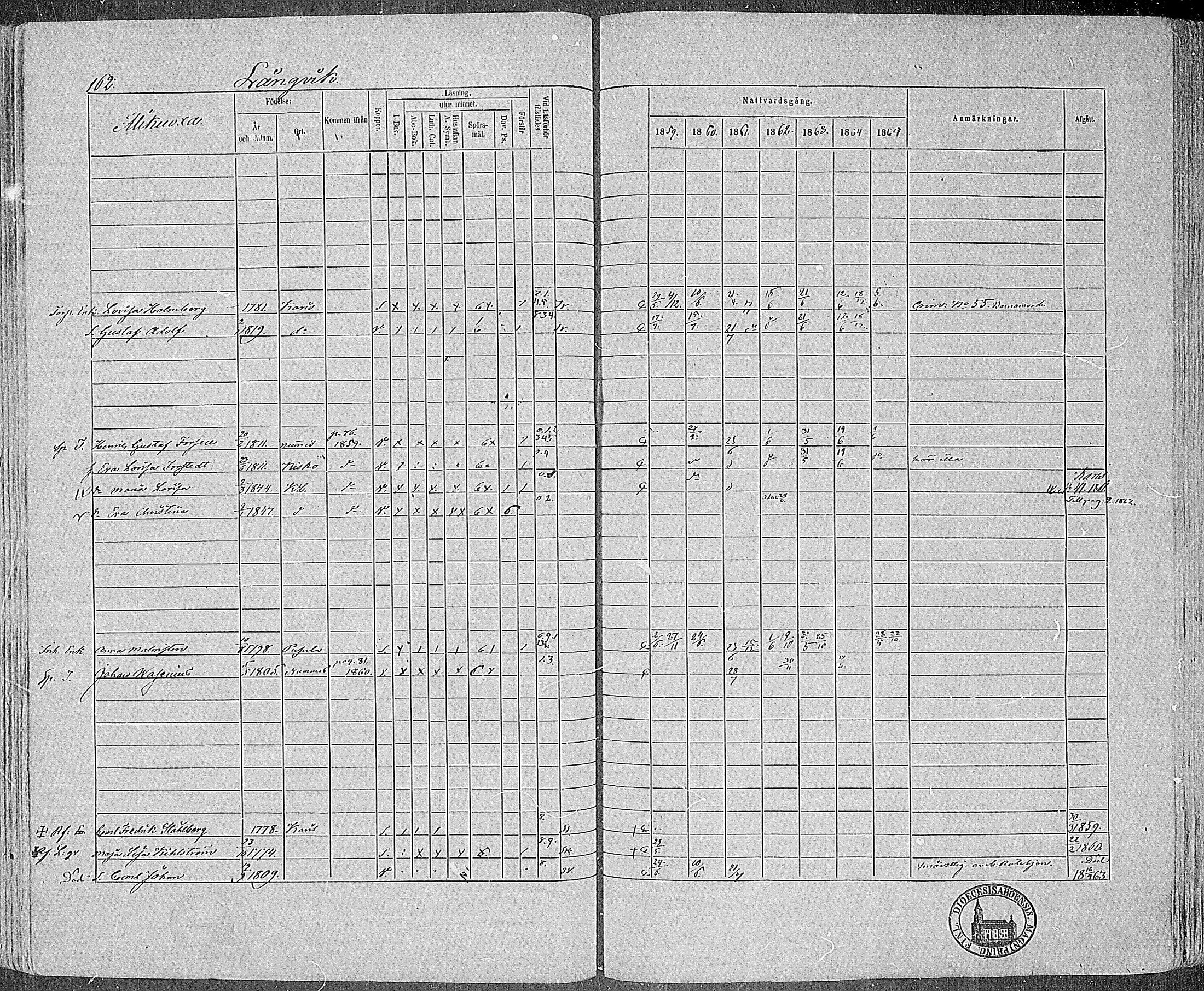 [ ../kirjat/Kirkonkirjat/karjalohja/rippikirja_1859-1865_mko1-10/kuvat/144.jpg ]