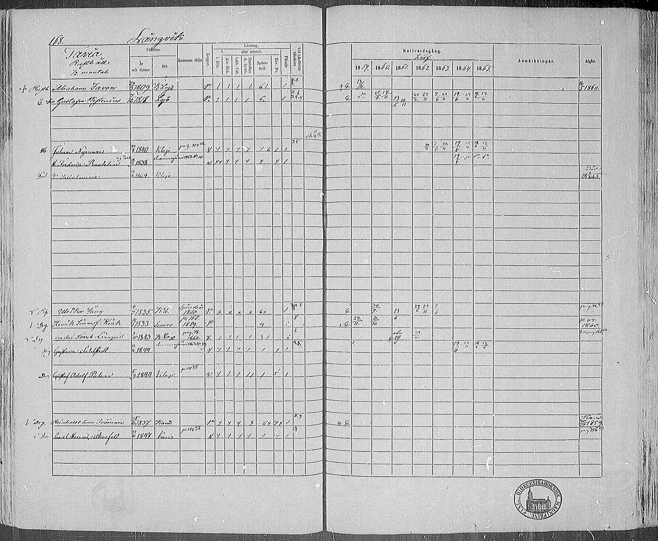 [ ../kirjat/Kirkonkirjat/karjalohja/rippikirja_1859-1865_mko1-10/kuvat/150.jpg ]