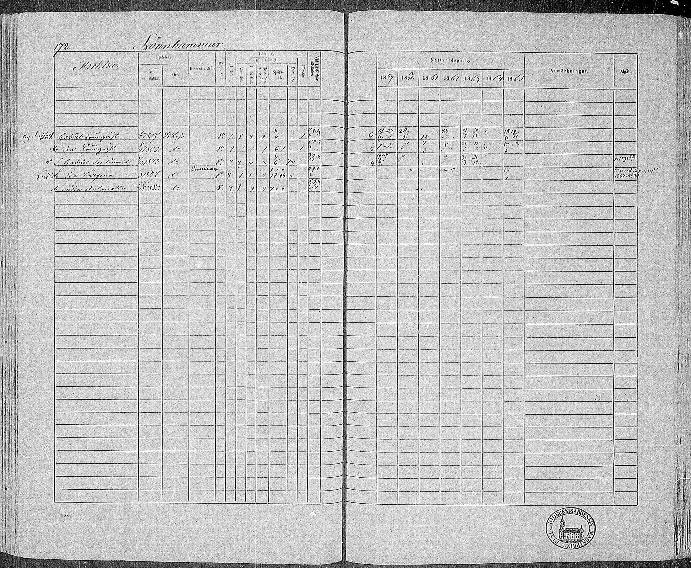 [ ../kirjat/Kirkonkirjat/karjalohja/rippikirja_1859-1865_mko1-10/kuvat/155.jpg ]