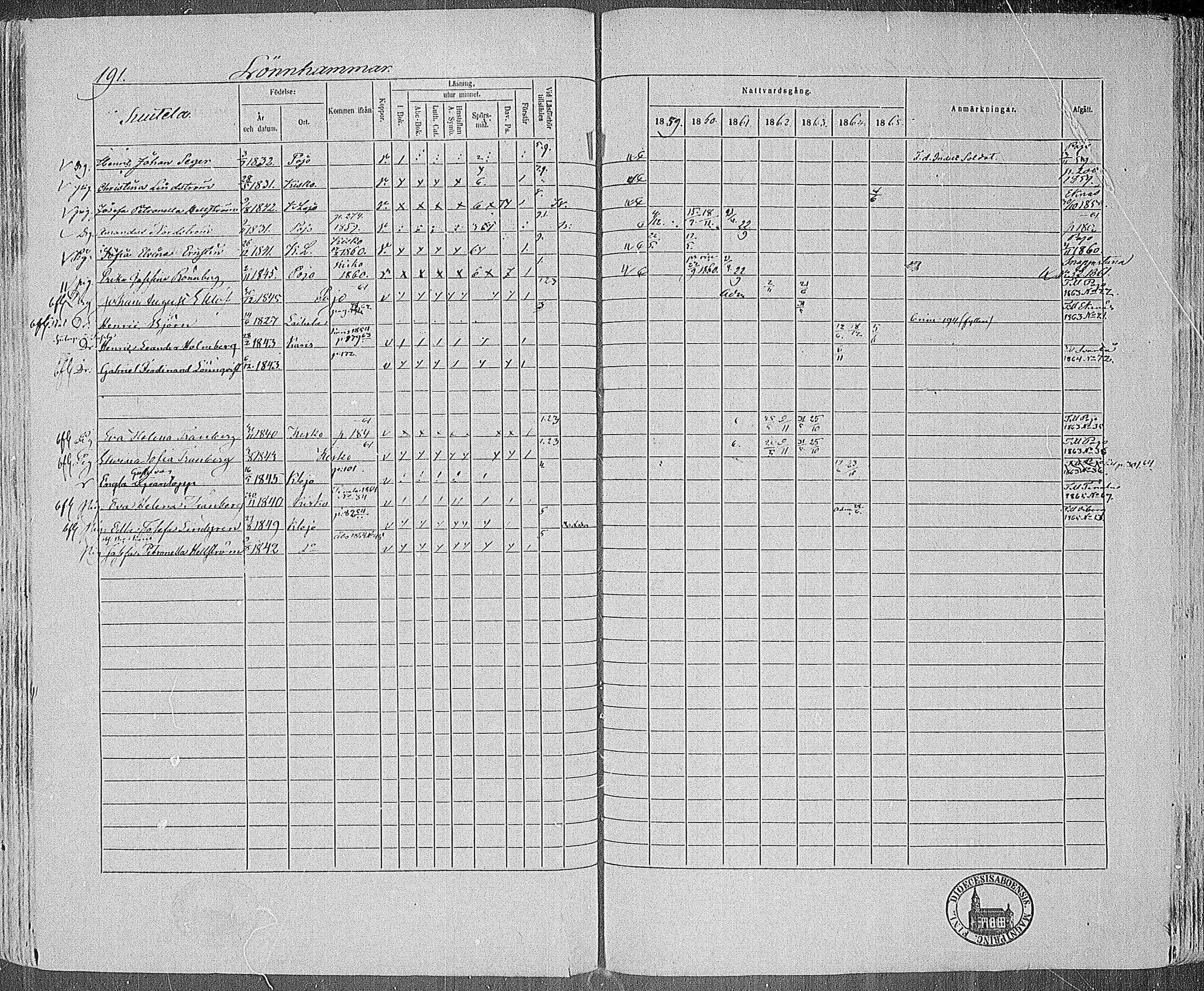[ ../kirjat/Kirkonkirjat/karjalohja/rippikirja_1859-1865_mko1-10/kuvat/172.jpg ]
