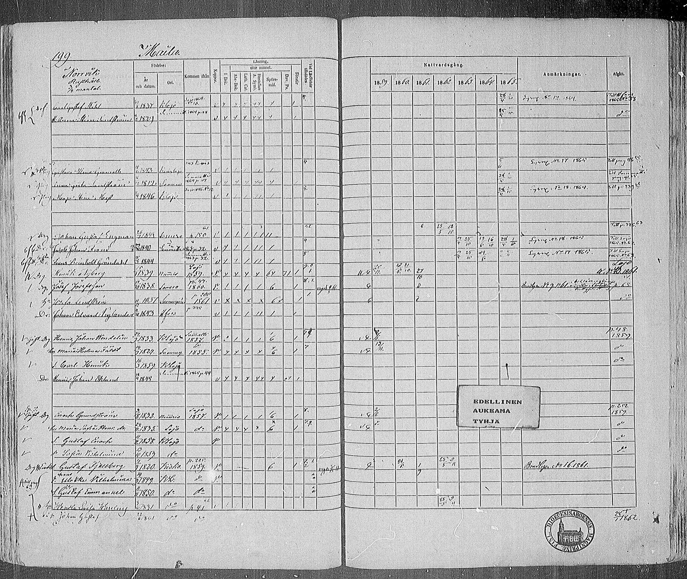 [ ../kirjat/Kirkonkirjat/karjalohja/rippikirja_1859-1865_mko1-10/kuvat/179.jpg ]