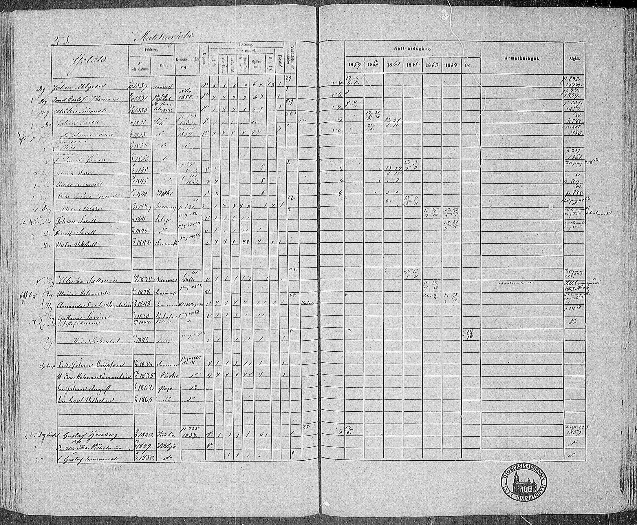 [ ../kirjat/Kirkonkirjat/karjalohja/rippikirja_1859-1865_mko1-10/kuvat/185.jpg ]