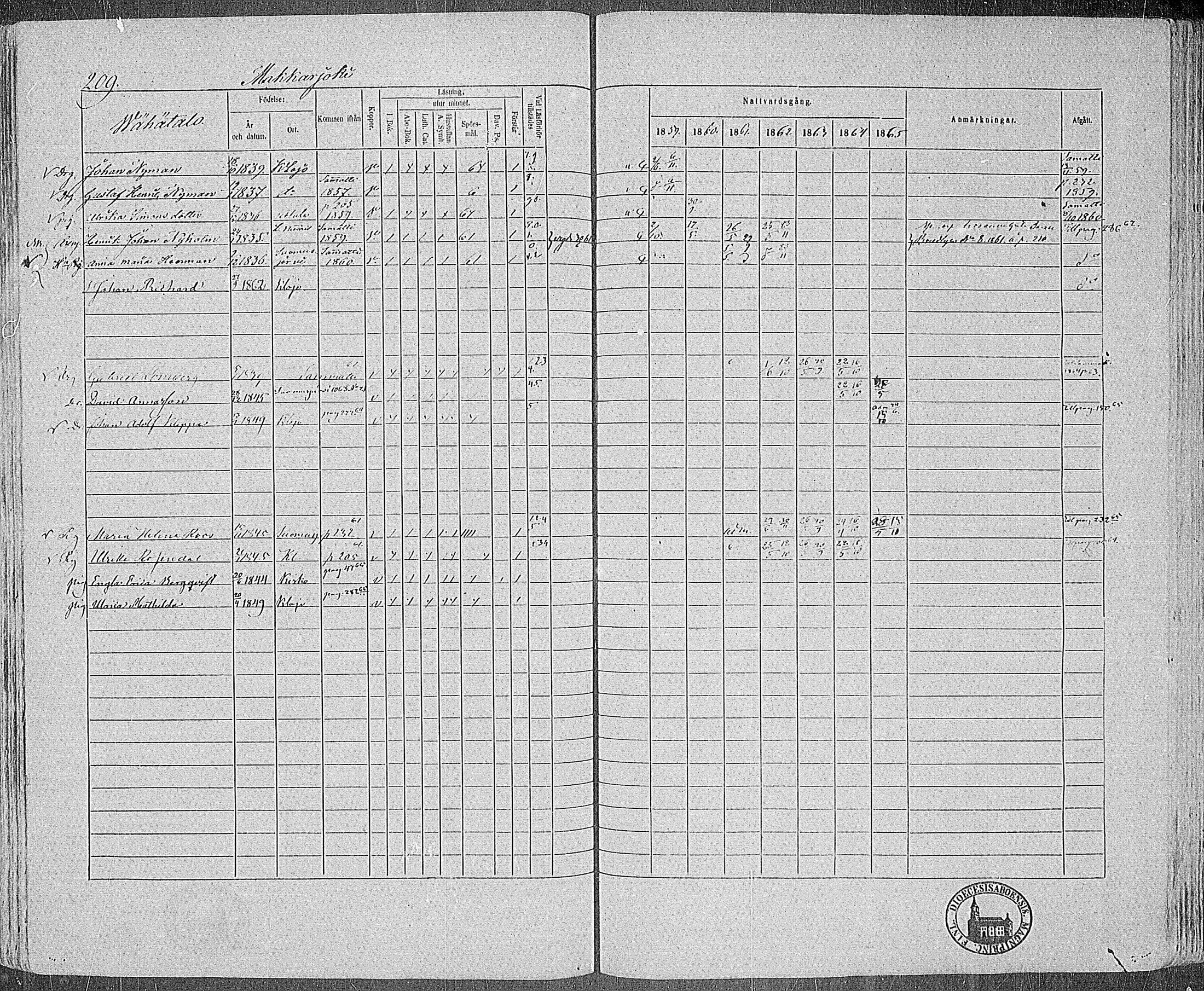 [ ../kirjat/Kirkonkirjat/karjalohja/rippikirja_1859-1865_mko1-10/kuvat/189.jpg ]