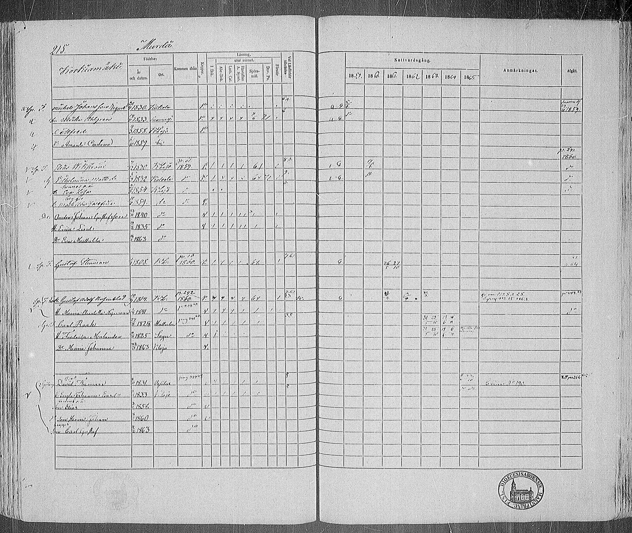 [ ../kirjat/Kirkonkirjat/karjalohja/rippikirja_1859-1865_mko1-10/kuvat/195.jpg ]
