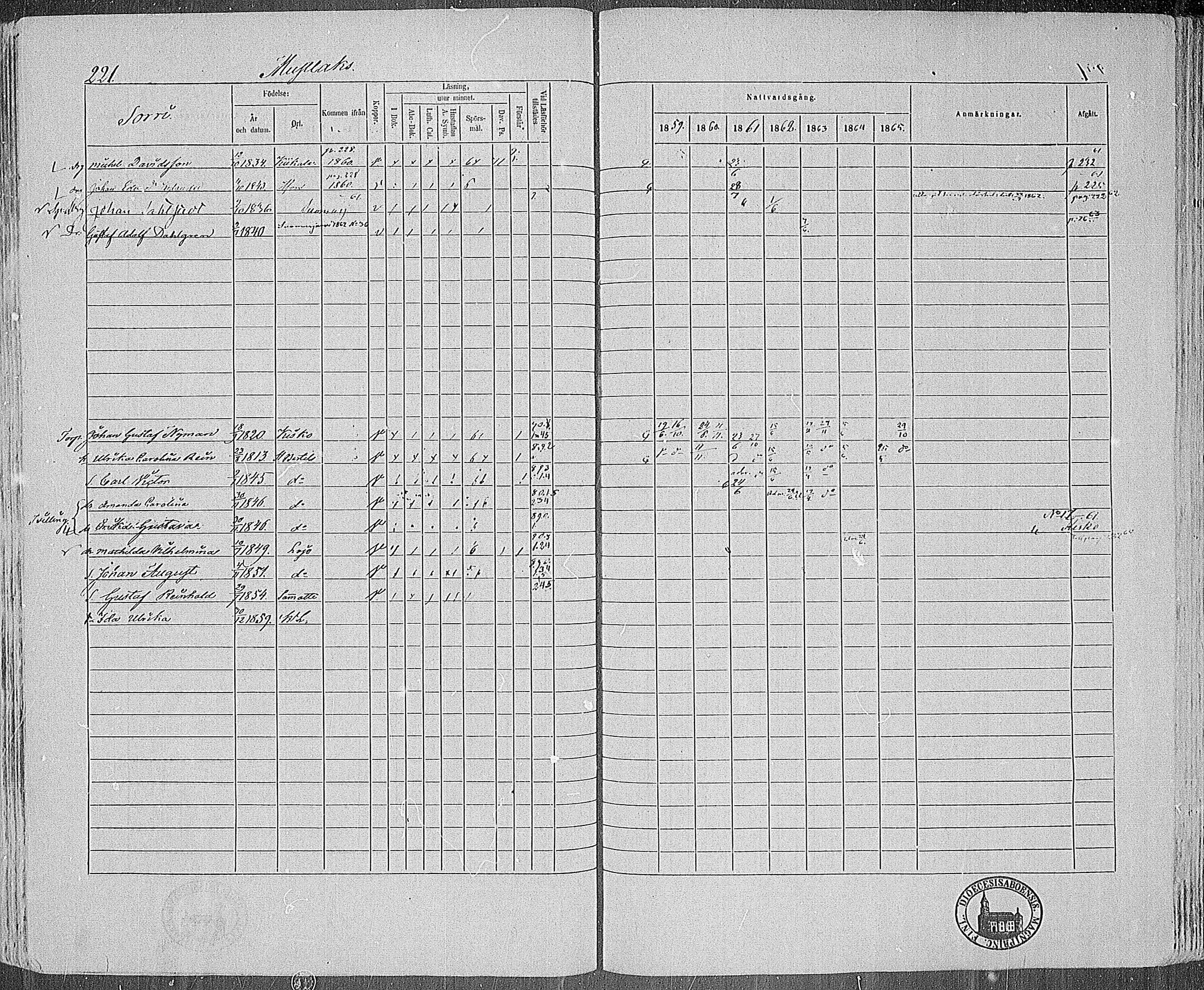 [ ../kirjat/Kirkonkirjat/karjalohja/rippikirja_1859-1865_mko1-10/kuvat/199.jpg ]