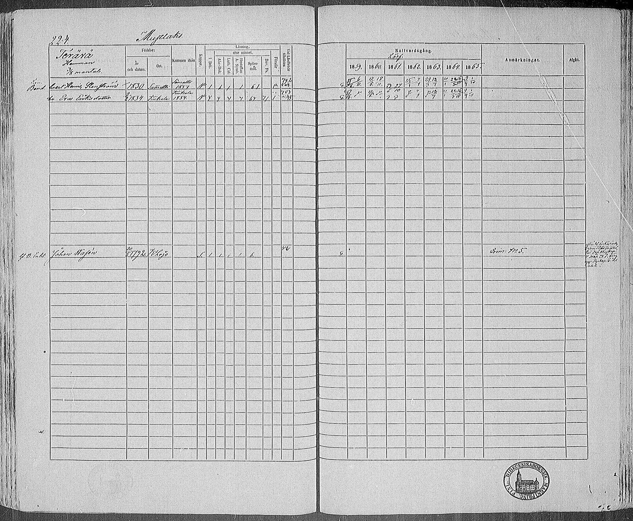 [ ../kirjat/Kirkonkirjat/karjalohja/rippikirja_1859-1865_mko1-10/kuvat/202.jpg ]