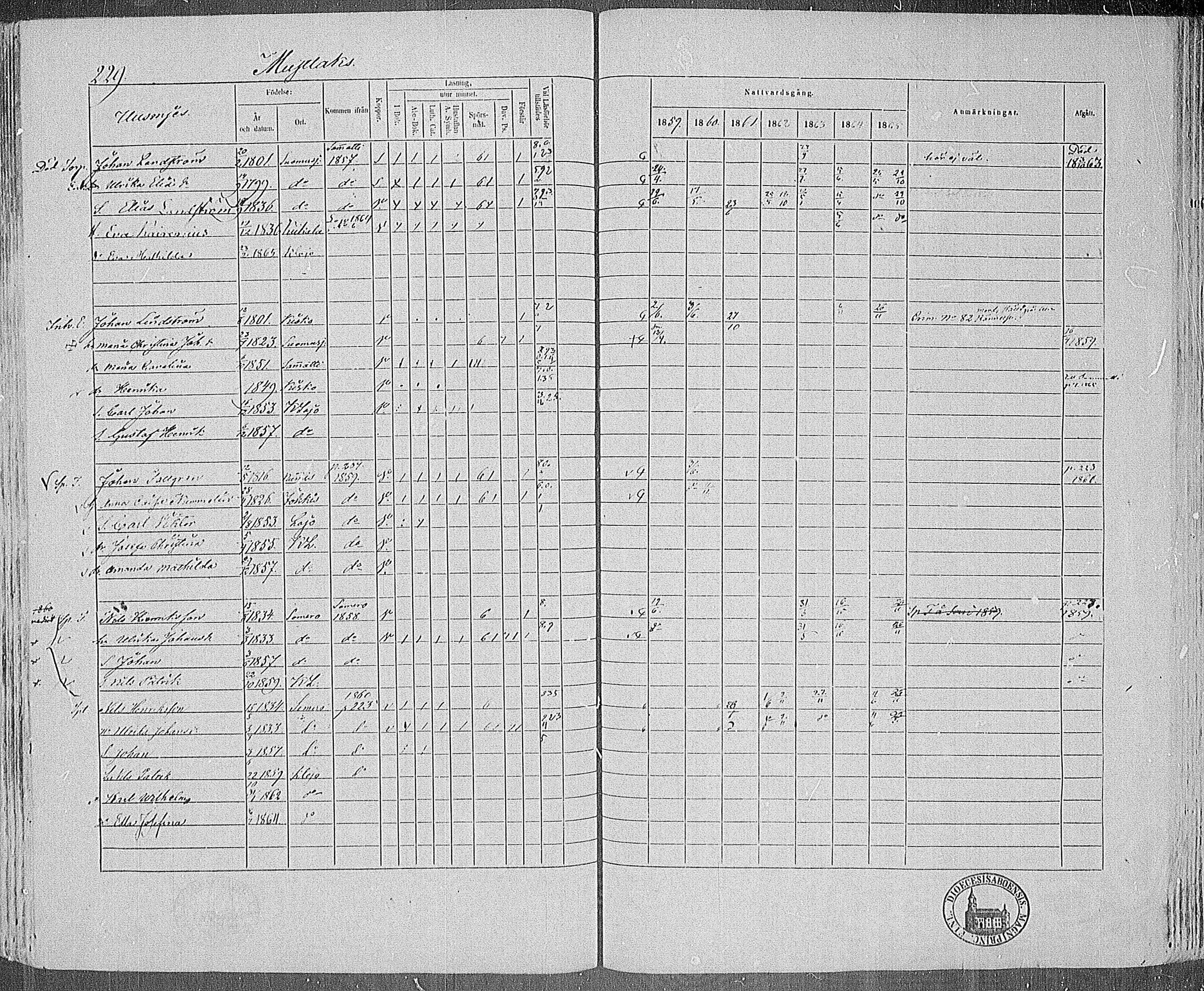 [ ../kirjat/Kirkonkirjat/karjalohja/rippikirja_1859-1865_mko1-10/kuvat/207.jpg ]