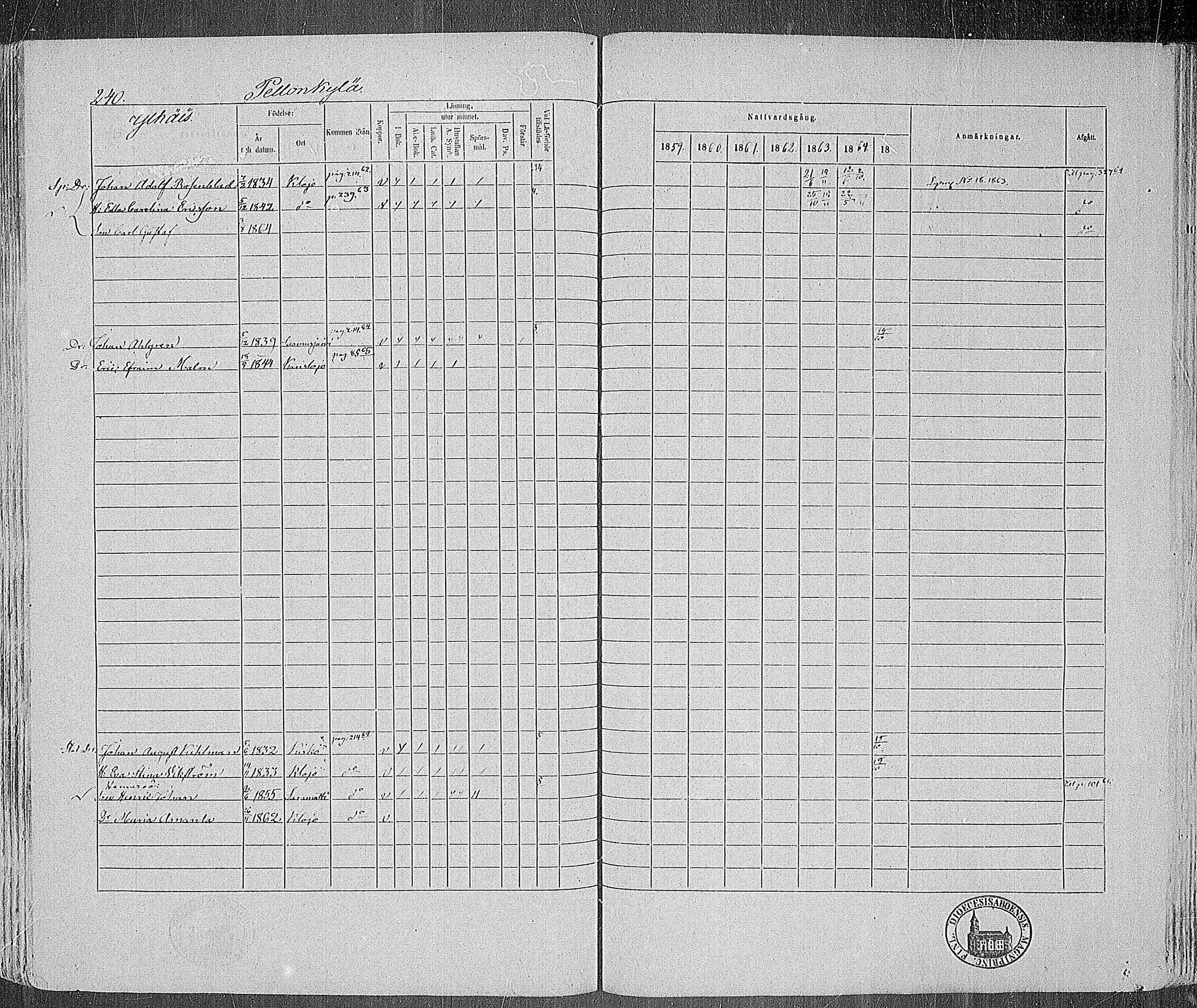 [ ../kirjat/Kirkonkirjat/karjalohja/rippikirja_1859-1865_mko1-10/kuvat/218.jpg ]