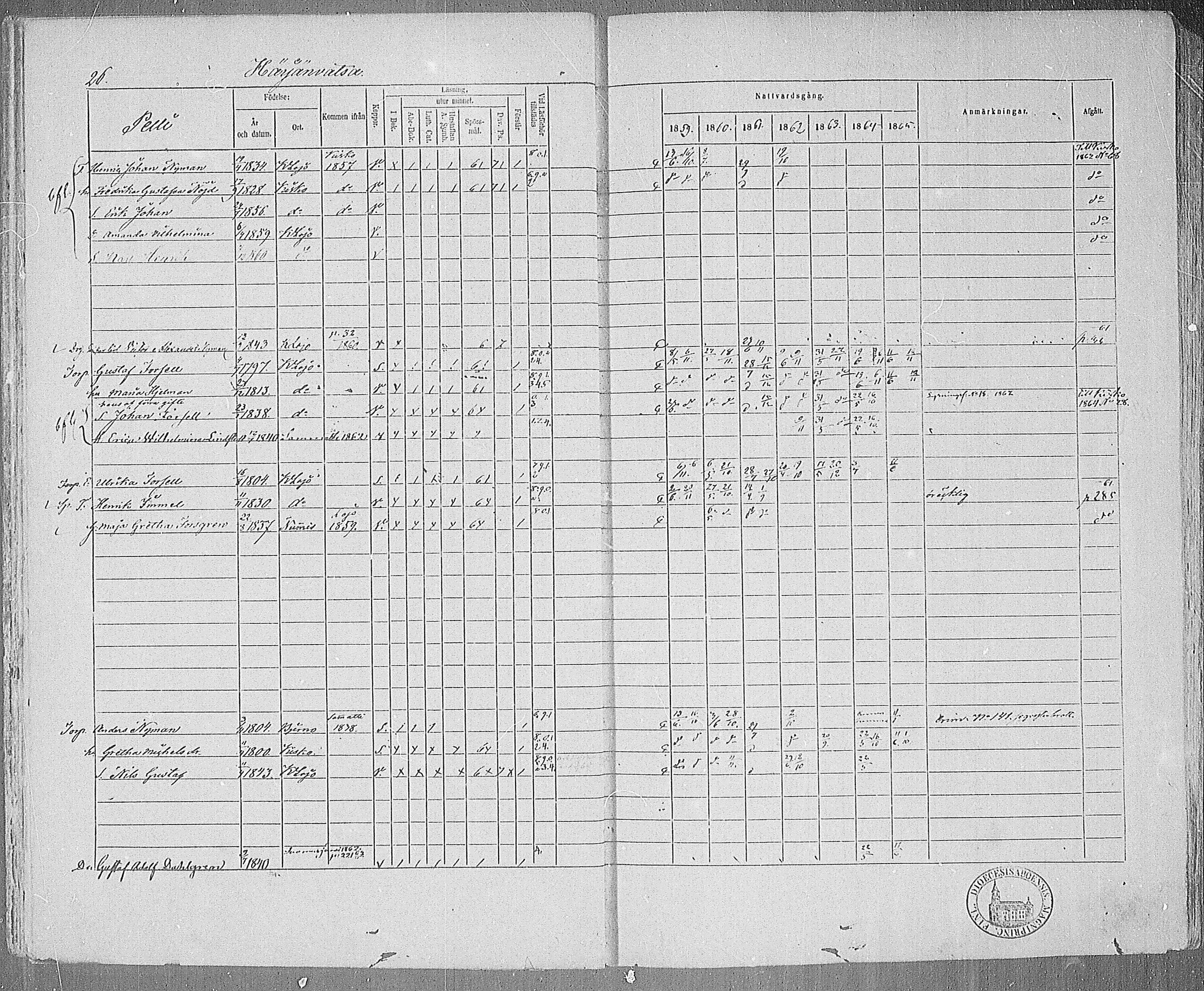 [ ../kirjat/Kirkonkirjat/karjalohja/rippikirja_1859-1865_mko1-10/kuvat/23.jpg ]