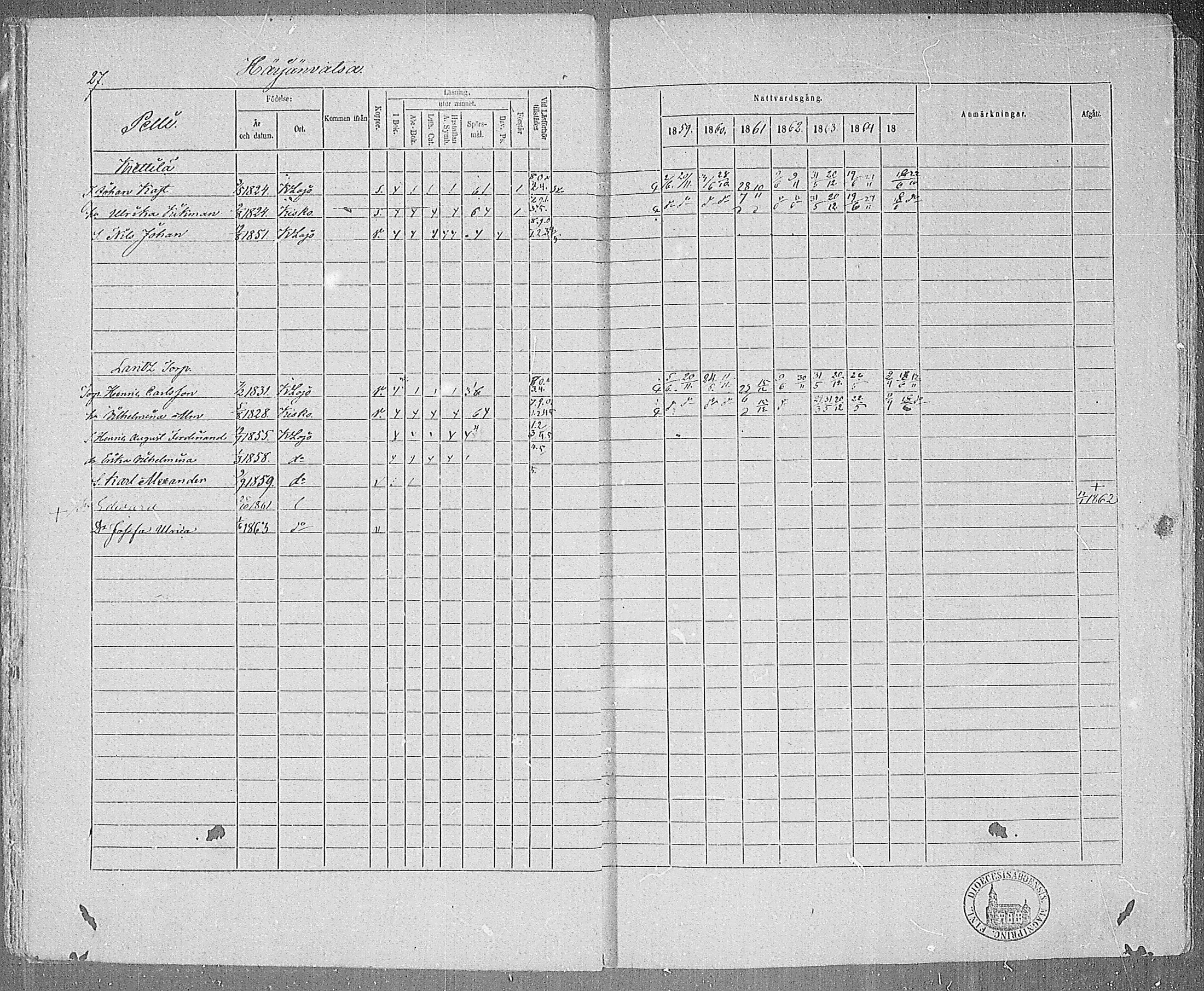 [ ../kirjat/Kirkonkirjat/karjalohja/rippikirja_1859-1865_mko1-10/kuvat/24.jpg ]