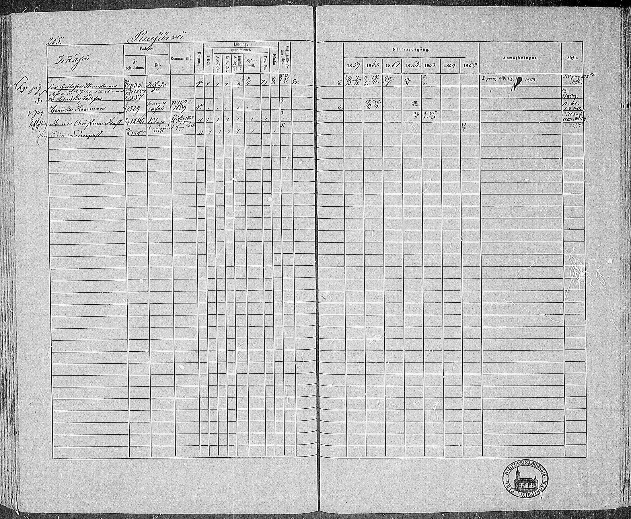 [ ../kirjat/Kirkonkirjat/karjalohja/rippikirja_1859-1865_mko1-10/kuvat/240.jpg ]
