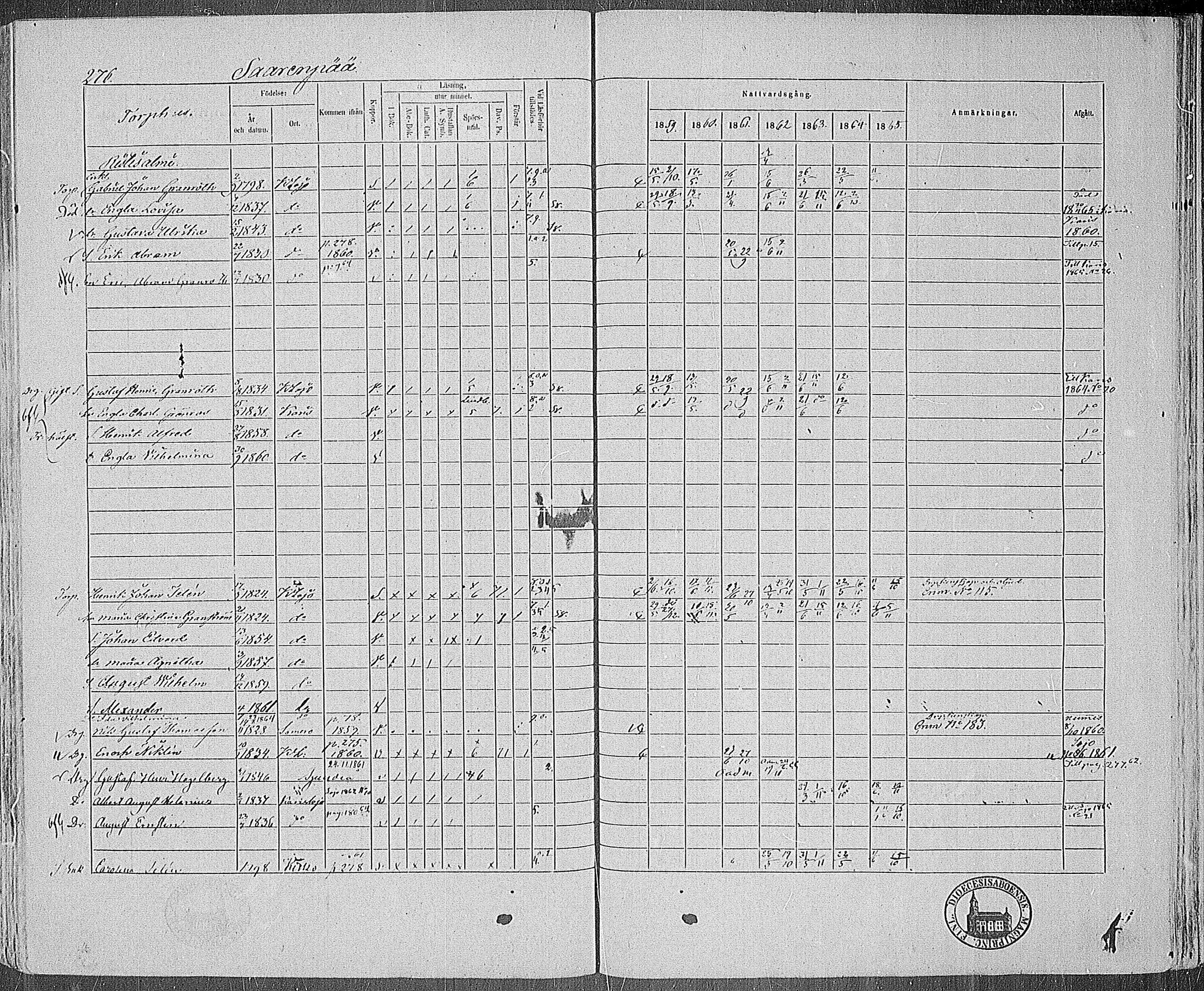 [ ../kirjat/Kirkonkirjat/karjalohja/rippikirja_1859-1865_mko1-10/kuvat/250.jpg ]