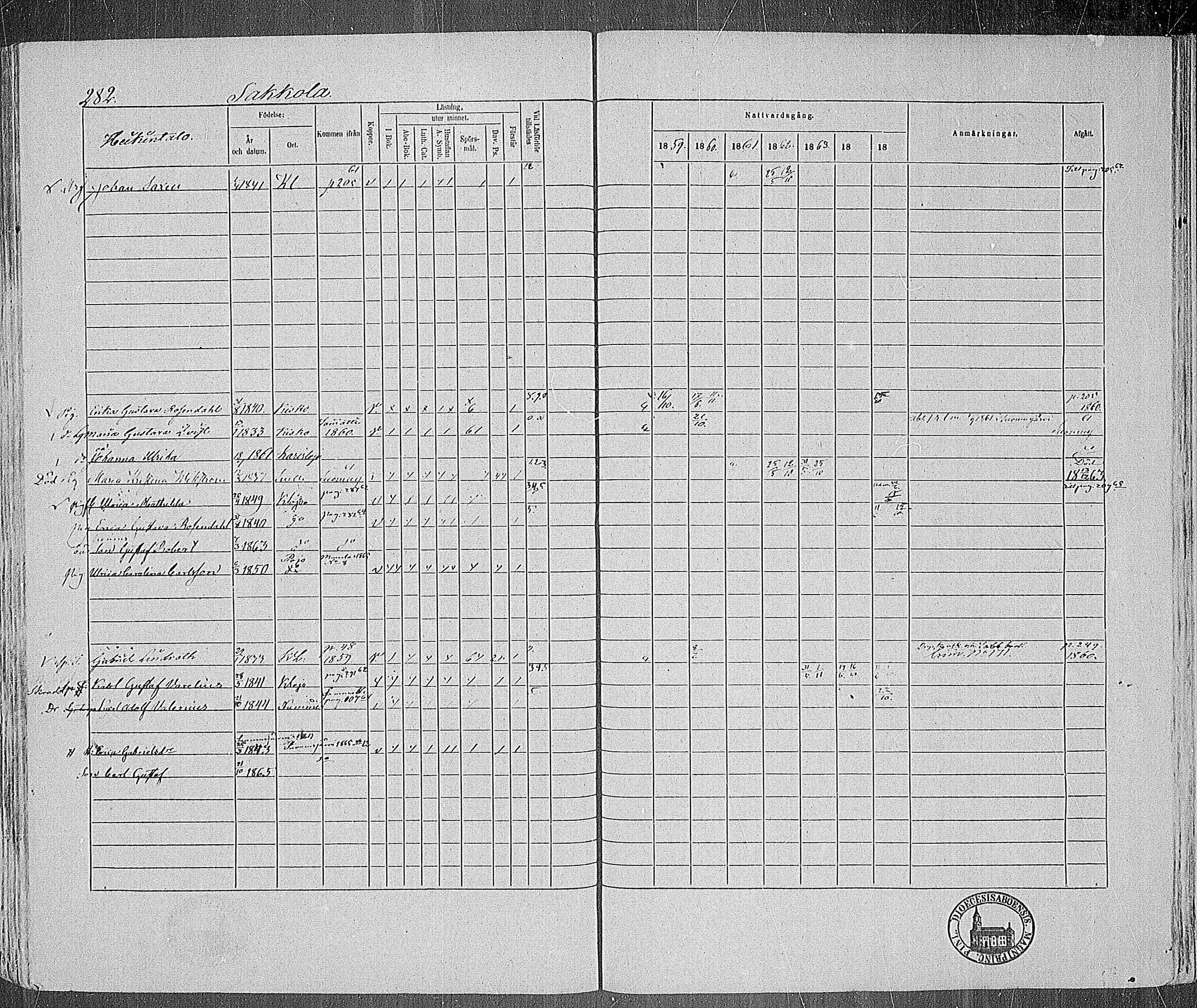 [ ../kirjat/Kirkonkirjat/karjalohja/rippikirja_1859-1865_mko1-10/kuvat/255.jpg ]