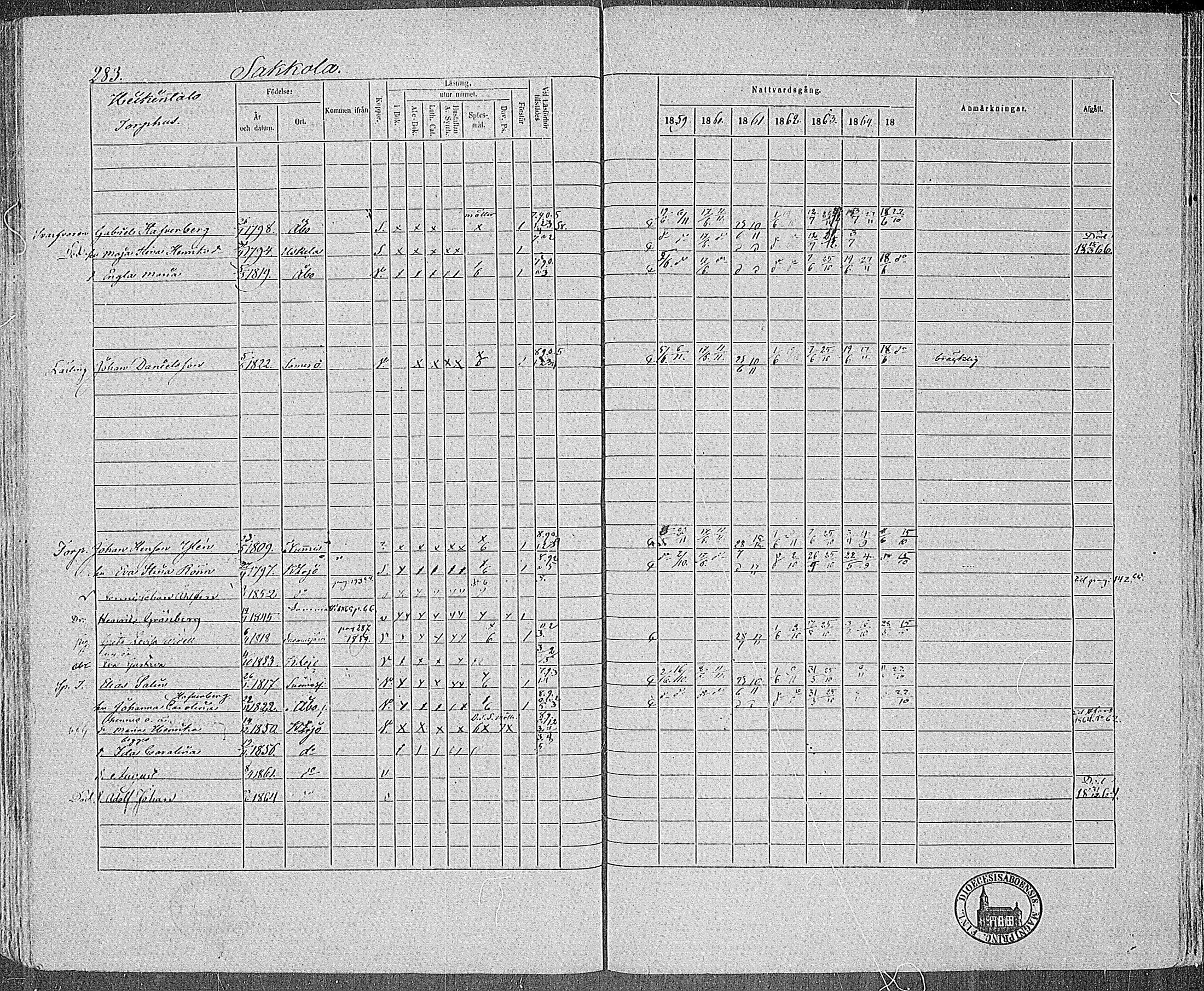 [ ../kirjat/Kirkonkirjat/karjalohja/rippikirja_1859-1865_mko1-10/kuvat/256.jpg ]