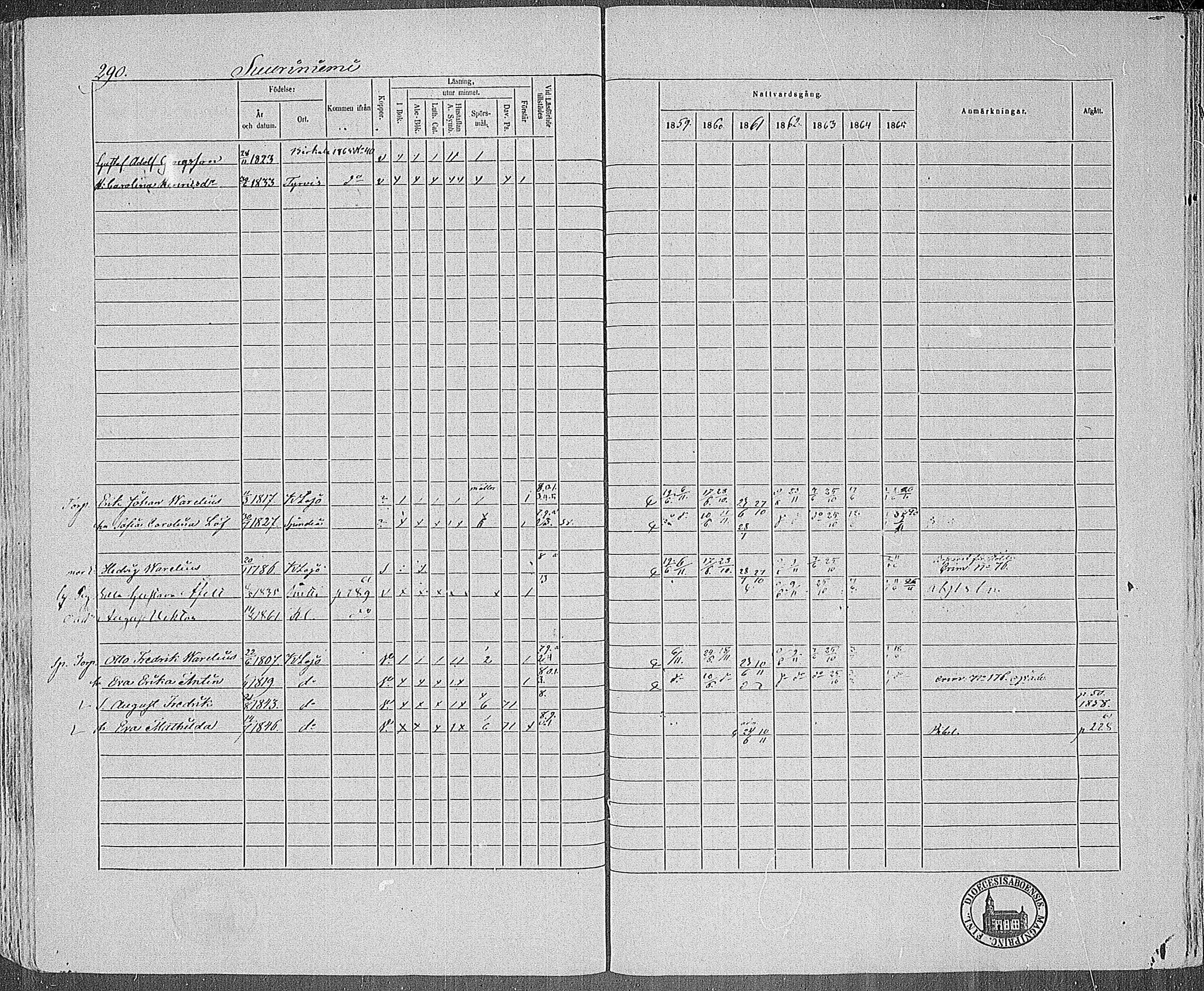 [ ../kirjat/Kirkonkirjat/karjalohja/rippikirja_1859-1865_mko1-10/kuvat/261.jpg ]