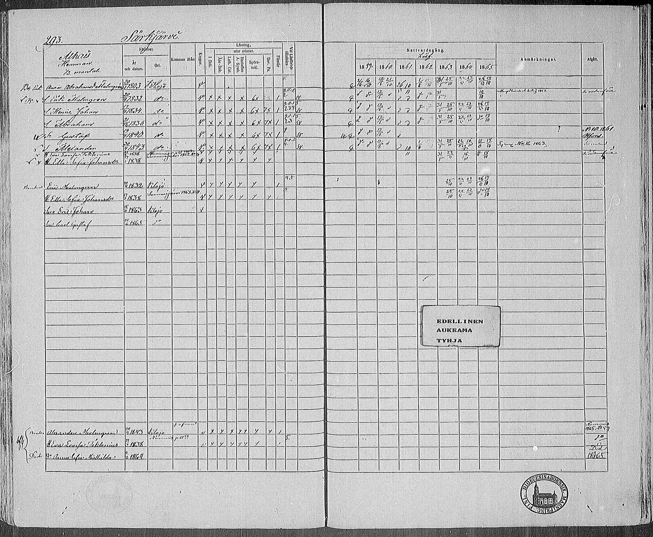 [ ../kirjat/Kirkonkirjat/karjalohja/rippikirja_1859-1865_mko1-10/kuvat/263.jpg ]
