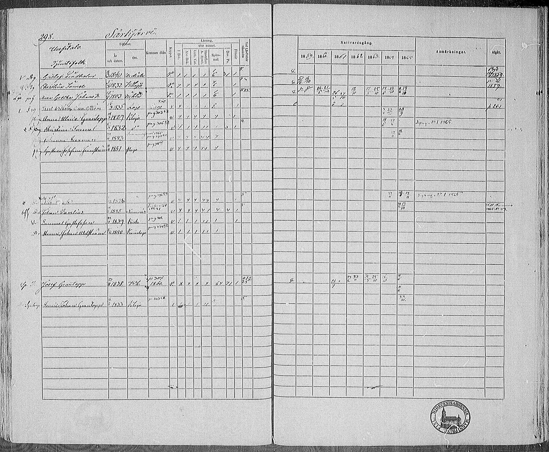 [ ../kirjat/Kirkonkirjat/karjalohja/rippikirja_1859-1865_mko1-10/kuvat/268.jpg ]