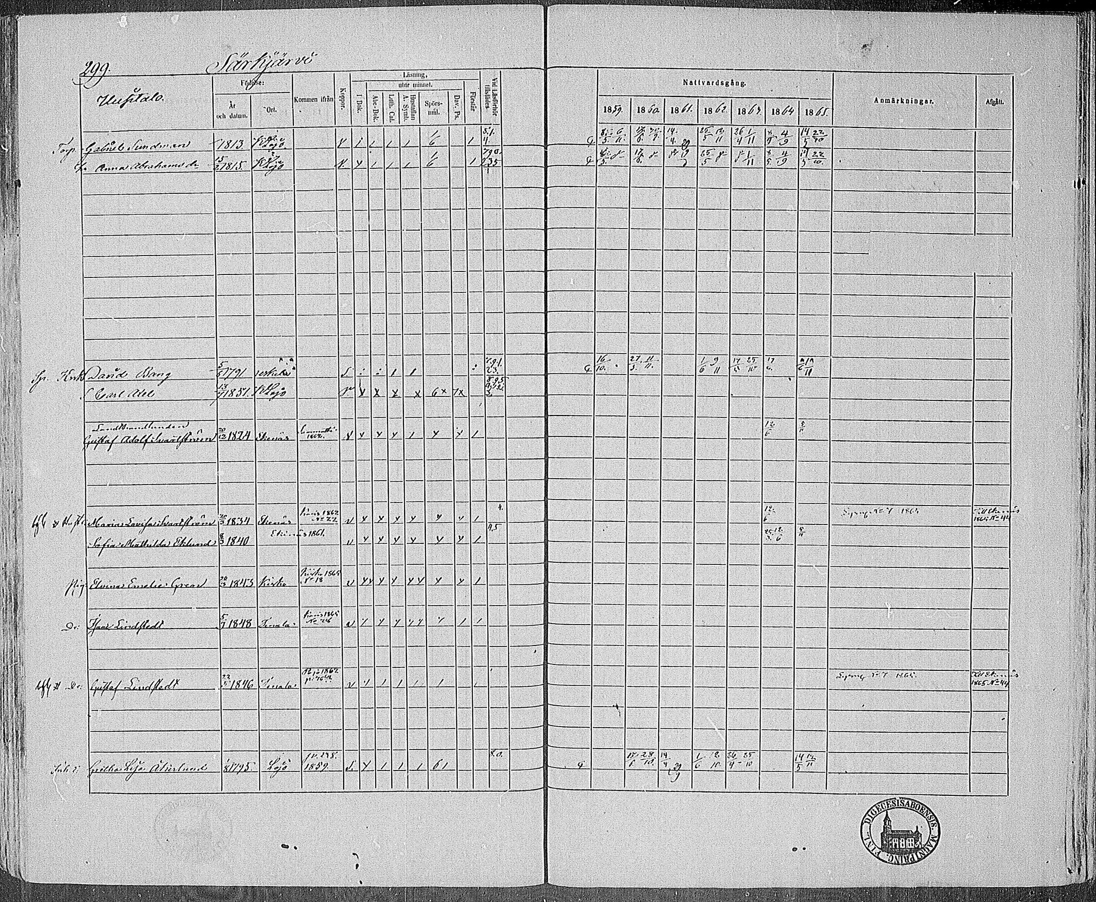 [ ../kirjat/Kirkonkirjat/karjalohja/rippikirja_1859-1865_mko1-10/kuvat/269.jpg ]