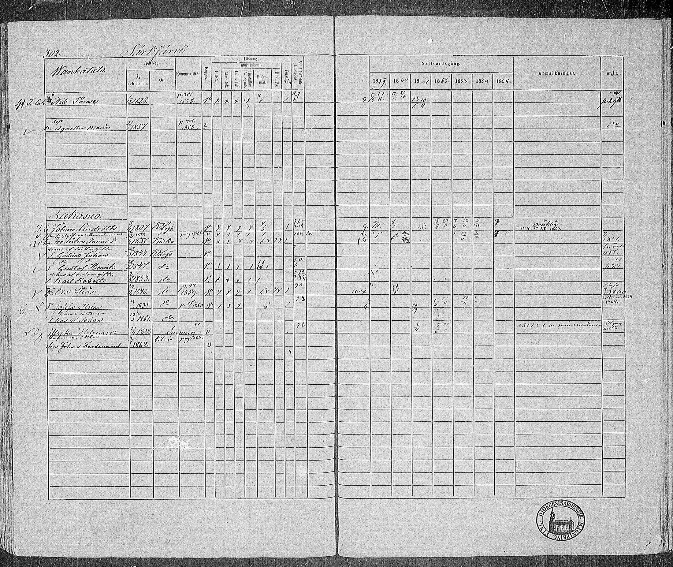 [ ../kirjat/Kirkonkirjat/karjalohja/rippikirja_1859-1865_mko1-10/kuvat/272.jpg ]