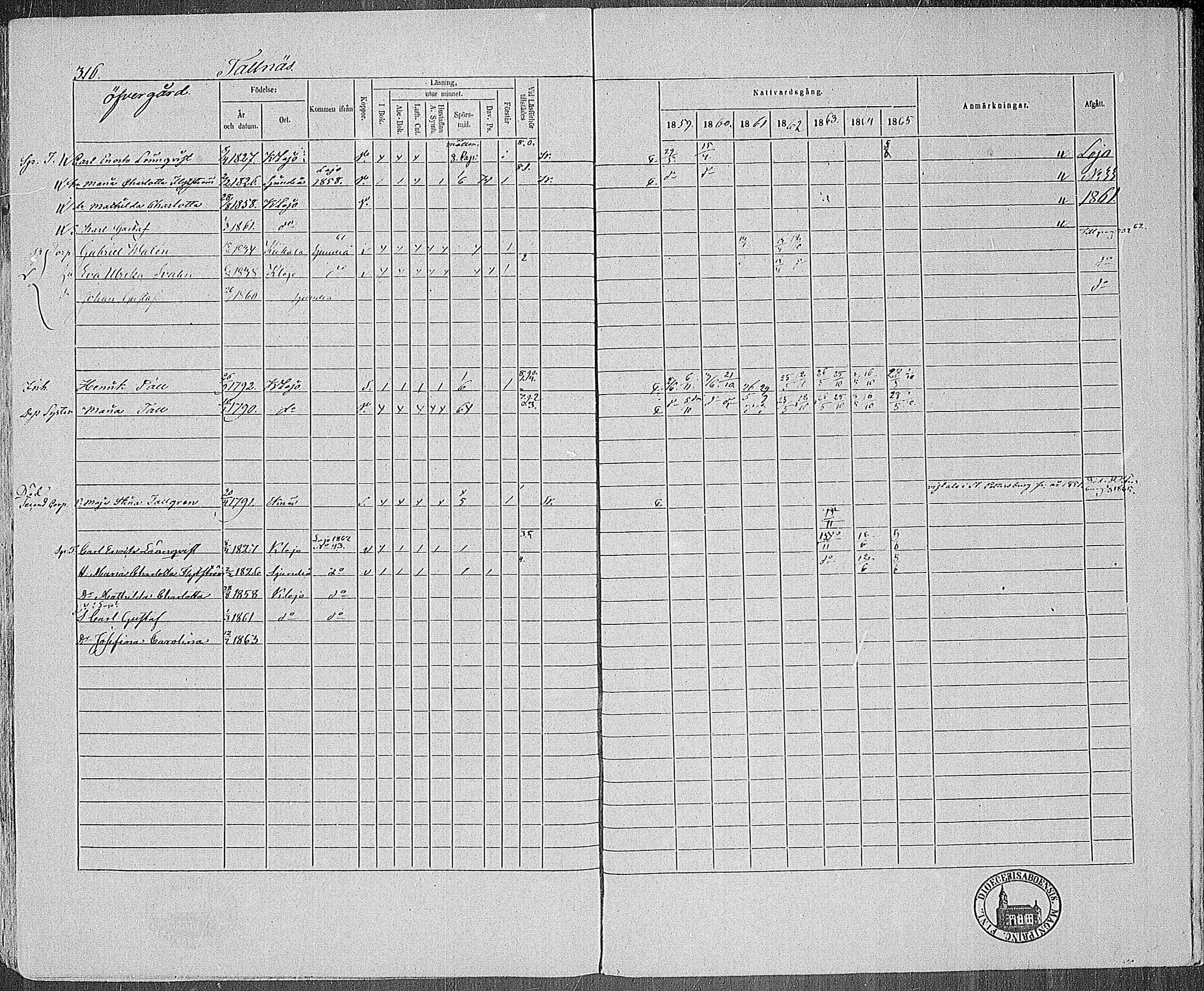 [ ../kirjat/Kirkonkirjat/karjalohja/rippikirja_1859-1865_mko1-10/kuvat/284.jpg ]