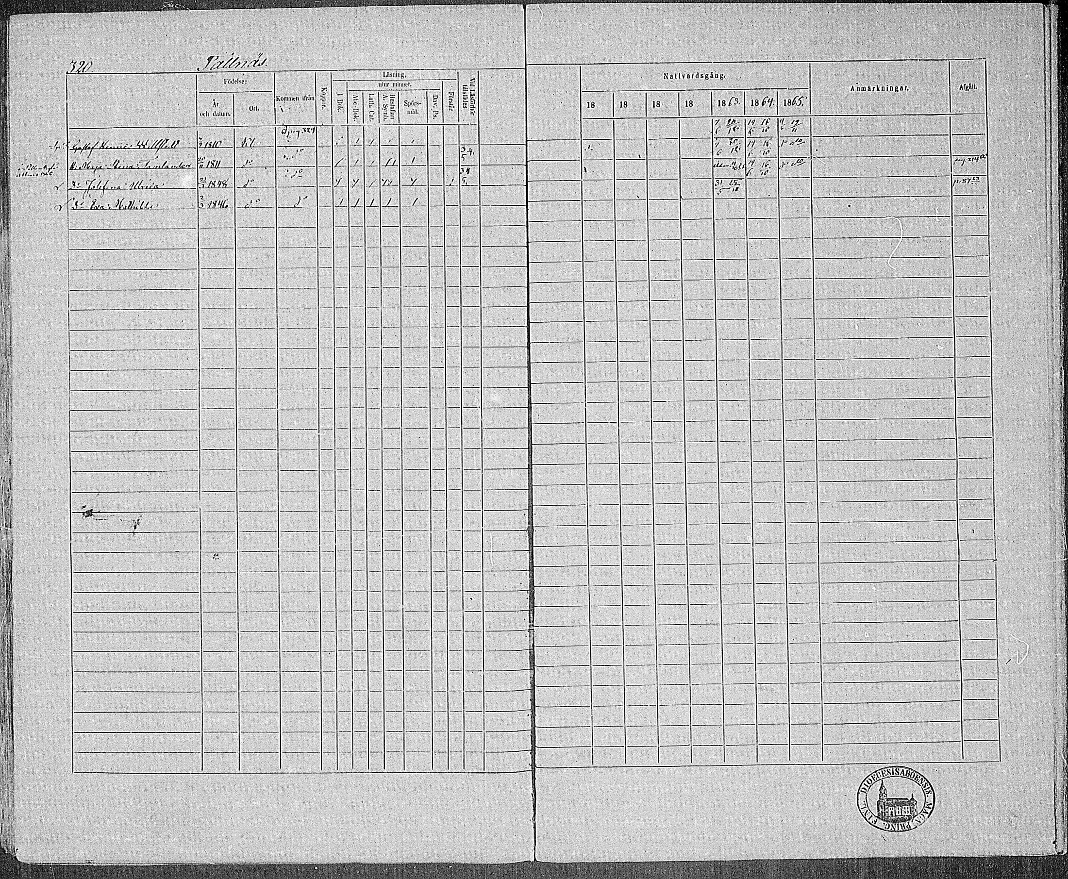 [ ../kirjat/Kirkonkirjat/karjalohja/rippikirja_1859-1865_mko1-10/kuvat/288.jpg ]