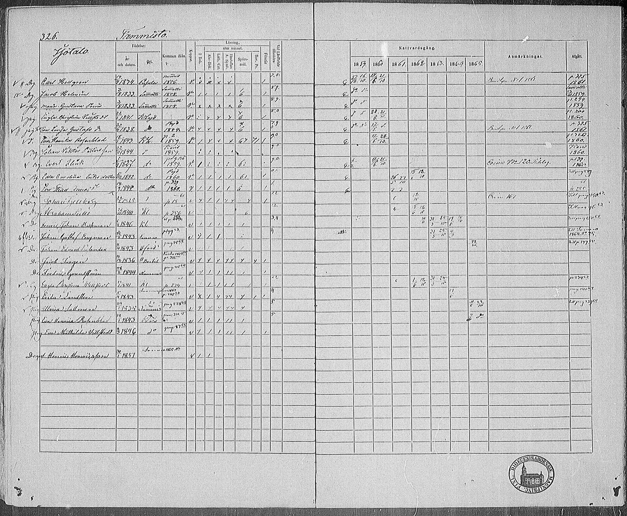 [ ../kirjat/Kirkonkirjat/karjalohja/rippikirja_1859-1865_mko1-10/kuvat/291.jpg ]
