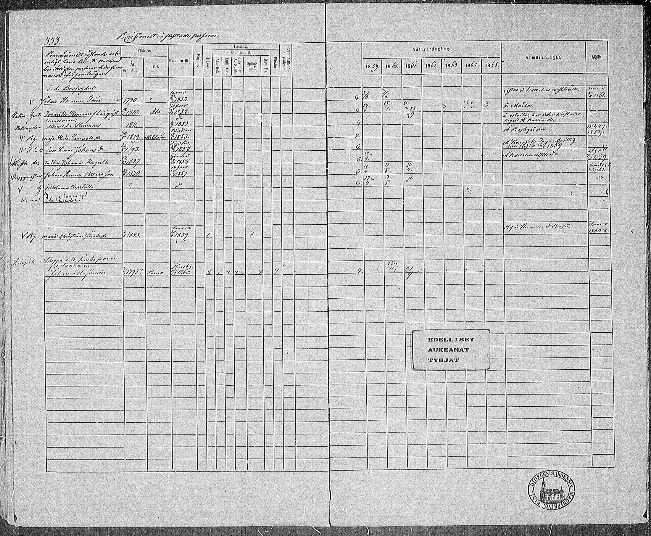 [ ../kirjat/Kirkonkirjat/karjalohja/rippikirja_1859-1865_mko1-10/kuvat/296.jpg ]