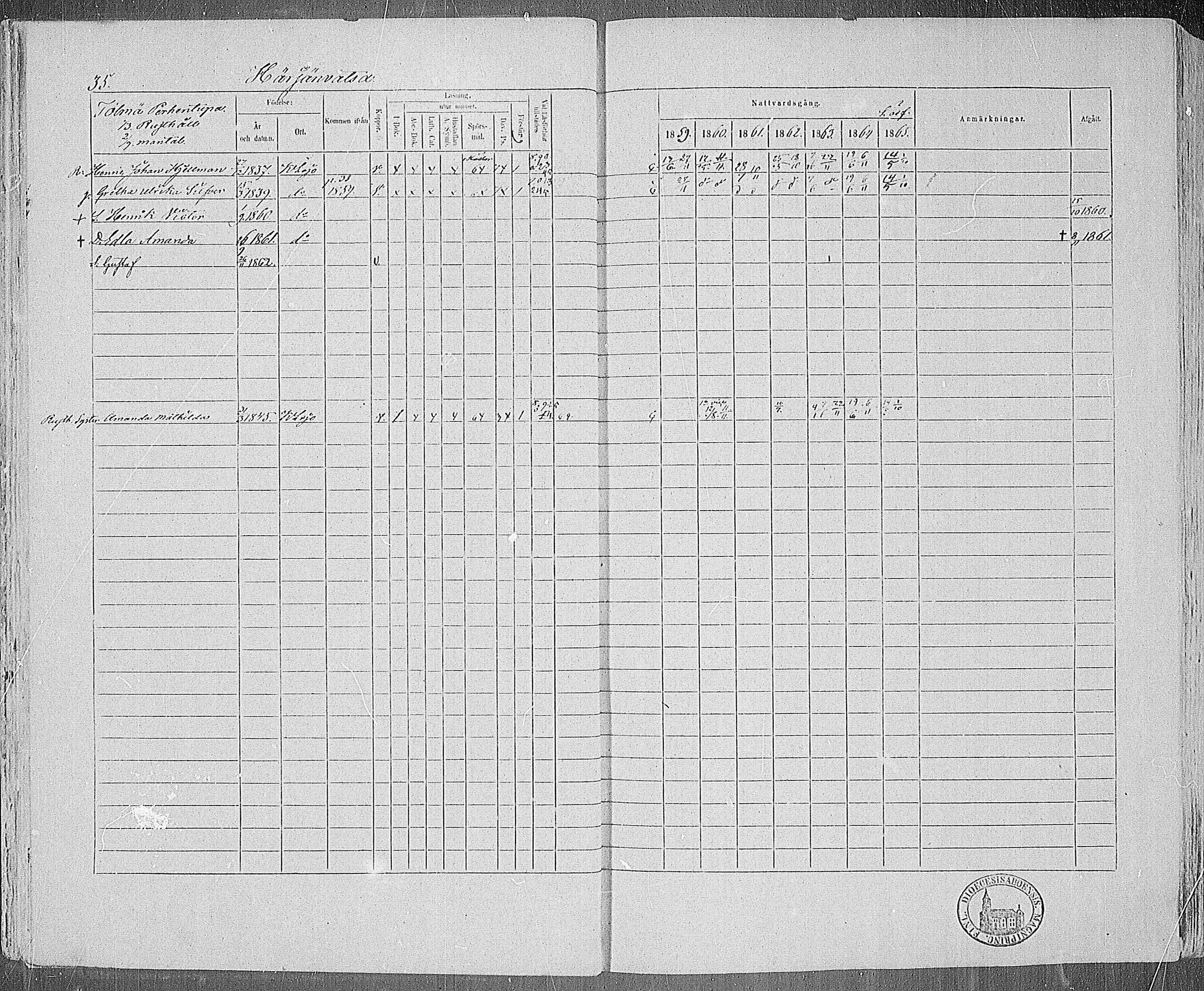 [ ../kirjat/Kirkonkirjat/karjalohja/rippikirja_1859-1865_mko1-10/kuvat/32.jpg ]