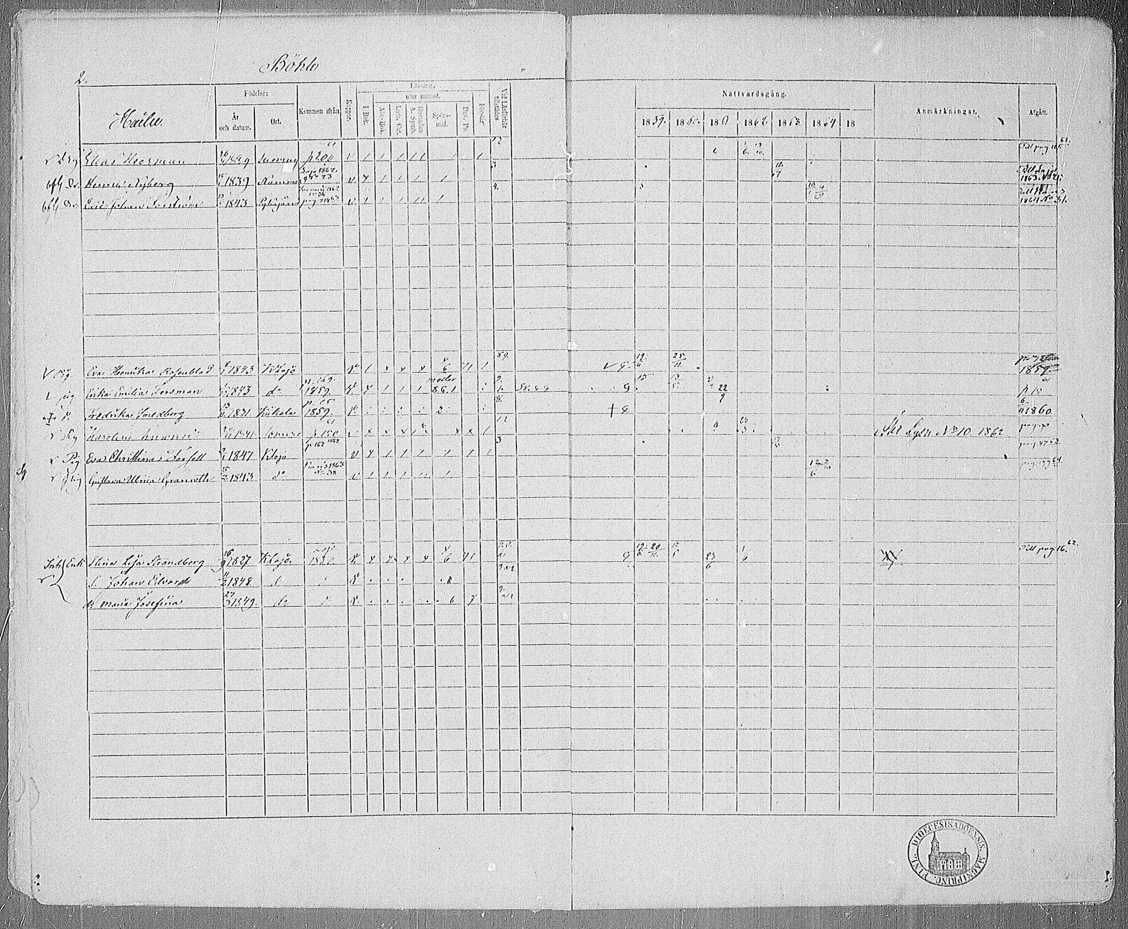 [ ../kirjat/Kirkonkirjat/karjalohja/rippikirja_1859-1865_mko1-10/kuvat/4.jpg ]