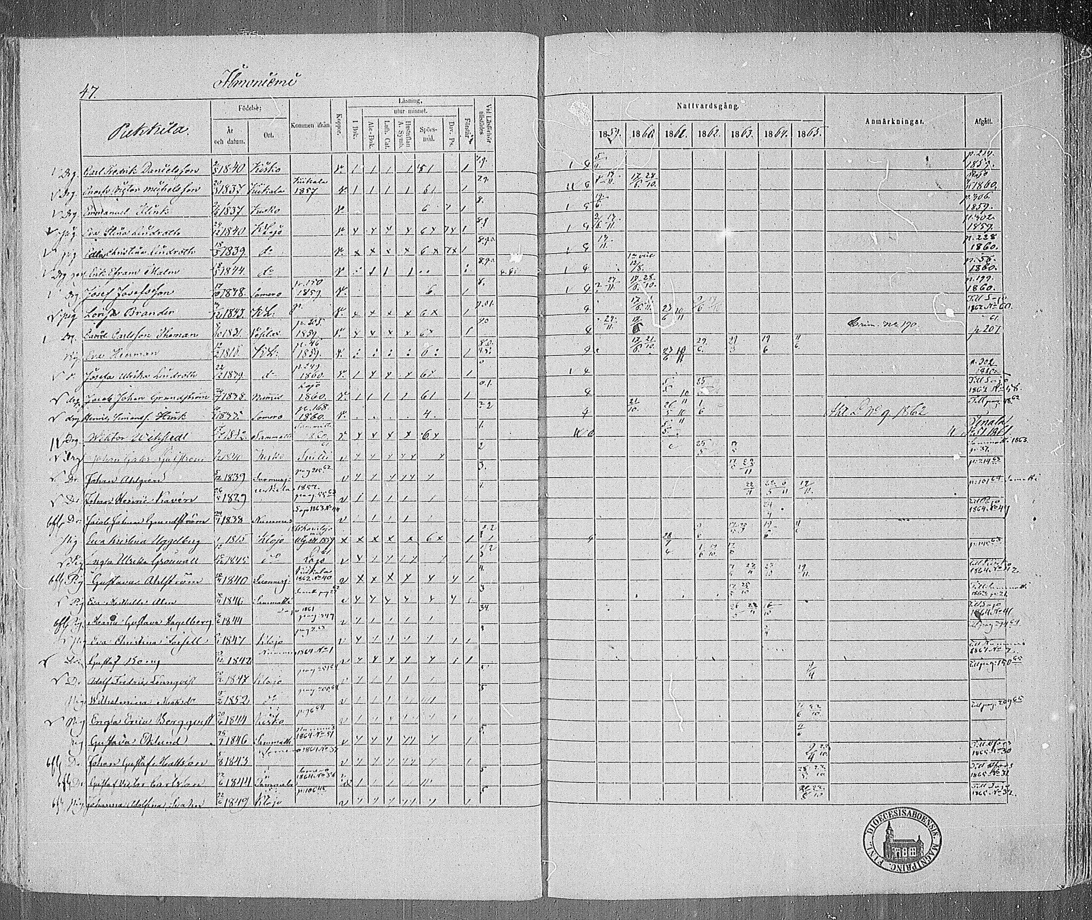 [ ../kirjat/Kirkonkirjat/karjalohja/rippikirja_1859-1865_mko1-10/kuvat/42.jpg ]
