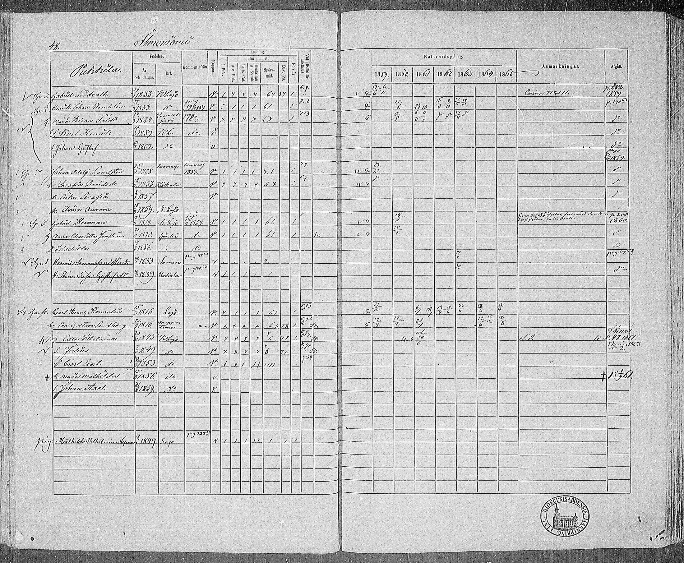 [ ../kirjat/Kirkonkirjat/karjalohja/rippikirja_1859-1865_mko1-10/kuvat/43.jpg ]
