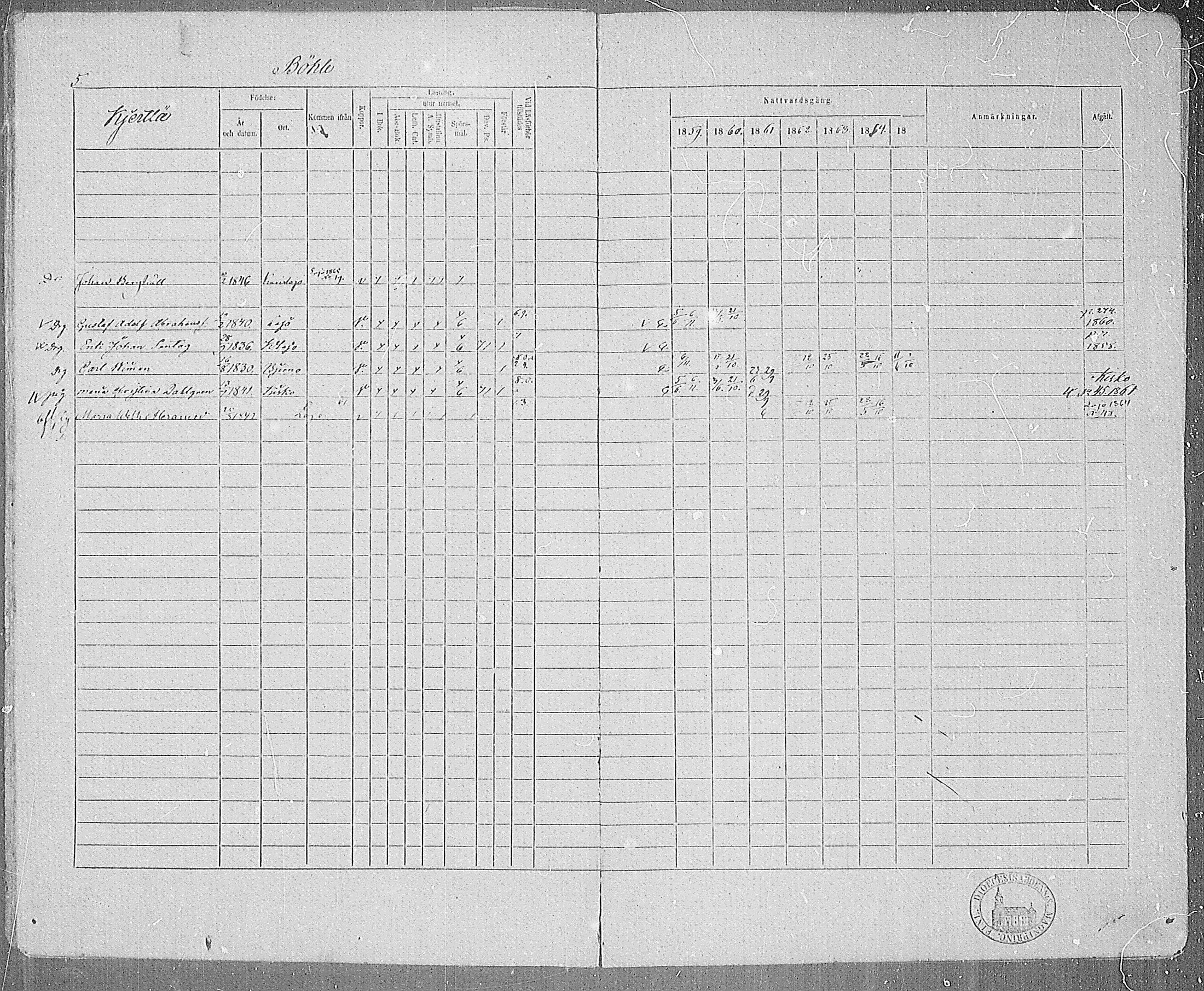 [ ../kirjat/Kirkonkirjat/karjalohja/rippikirja_1859-1865_mko1-10/kuvat/6.jpg ]
