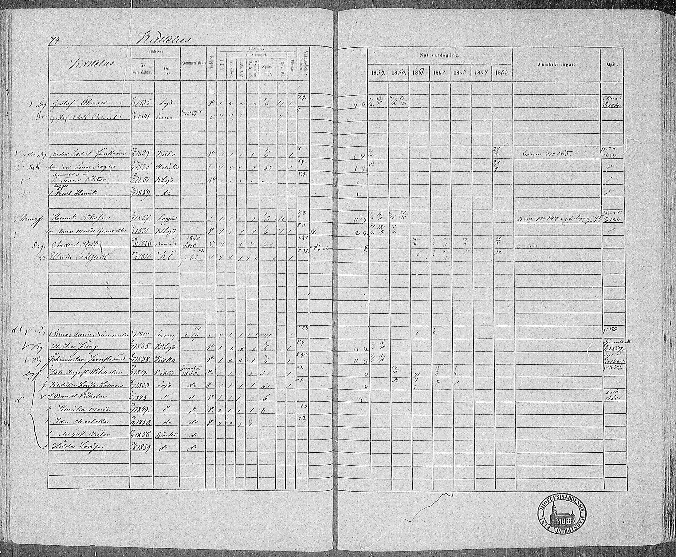 [ ../kirjat/Kirkonkirjat/karjalohja/rippikirja_1859-1865_mko1-10/kuvat/64.jpg ]
