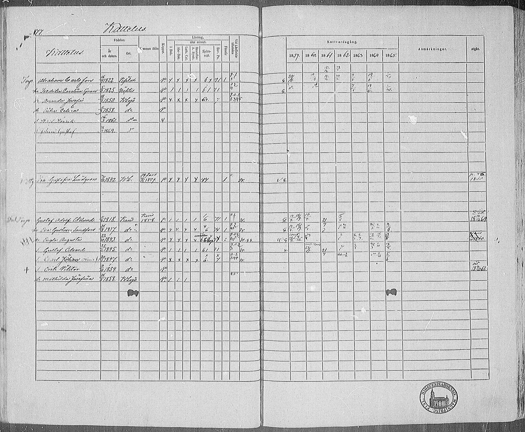 [ ../kirjat/Kirkonkirjat/karjalohja/rippikirja_1859-1865_mko1-10/kuvat/67.jpg ]