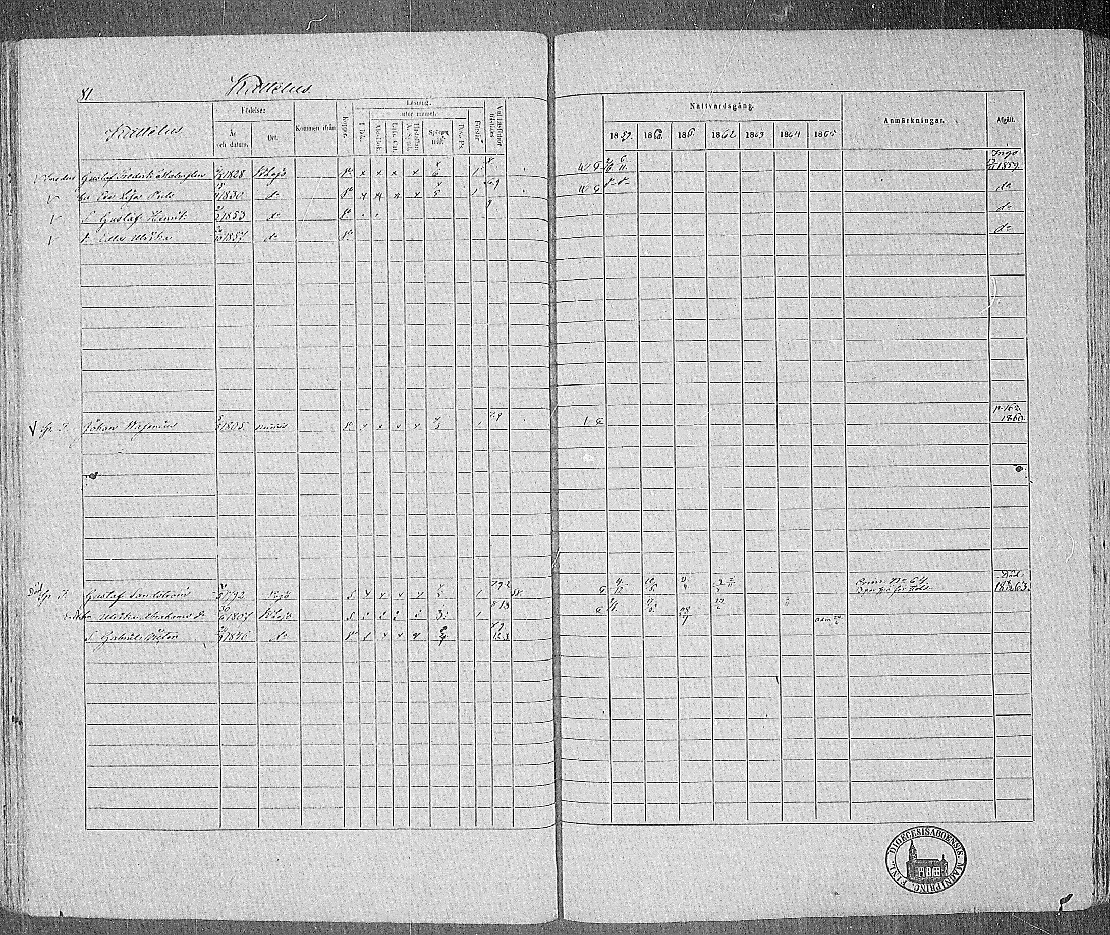 [ ../kirjat/Kirkonkirjat/karjalohja/rippikirja_1859-1865_mko1-10/kuvat/71.jpg ]