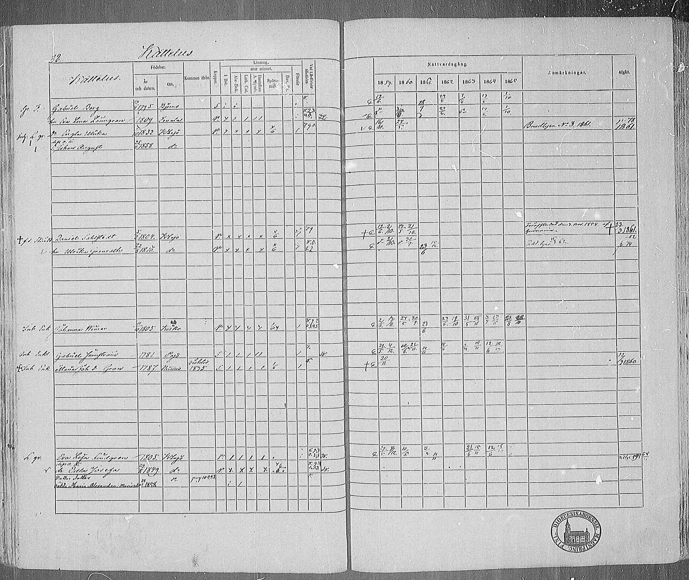 [ ../kirjat/Kirkonkirjat/karjalohja/rippikirja_1859-1865_mko1-10/kuvat/72.jpg ]