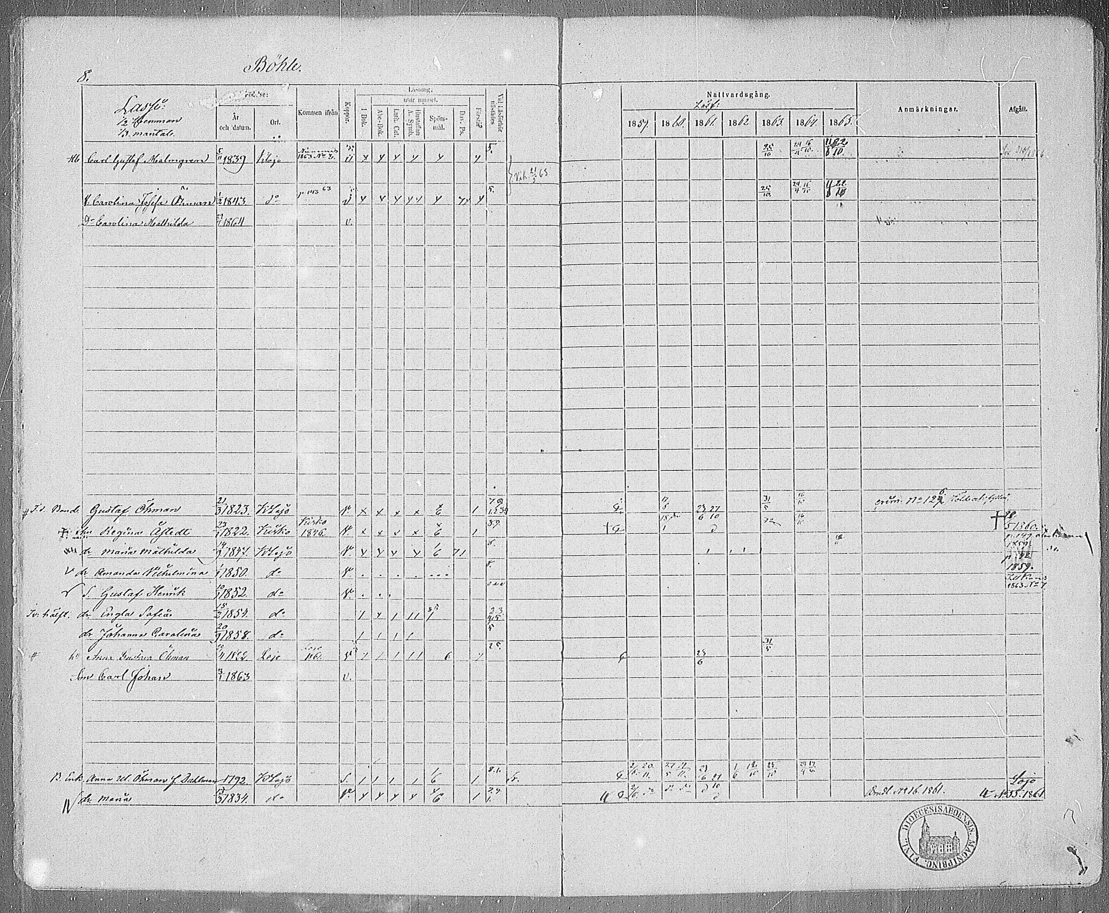 [ ../kirjat/Kirkonkirjat/karjalohja/rippikirja_1859-1865_mko1-10/kuvat/8.jpg ]