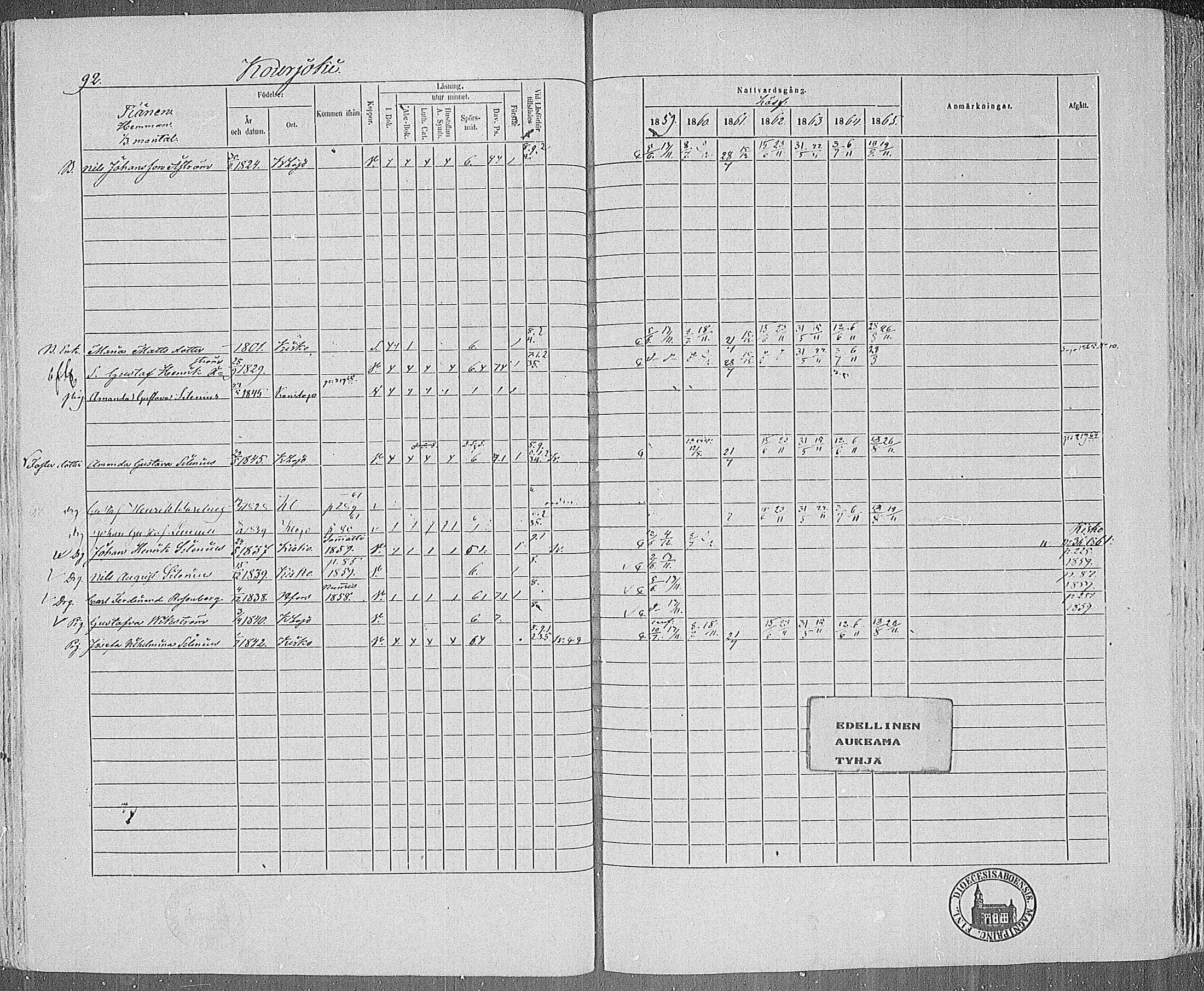 [ ../kirjat/Kirkonkirjat/karjalohja/rippikirja_1859-1865_mko1-10/kuvat/80.jpg ]