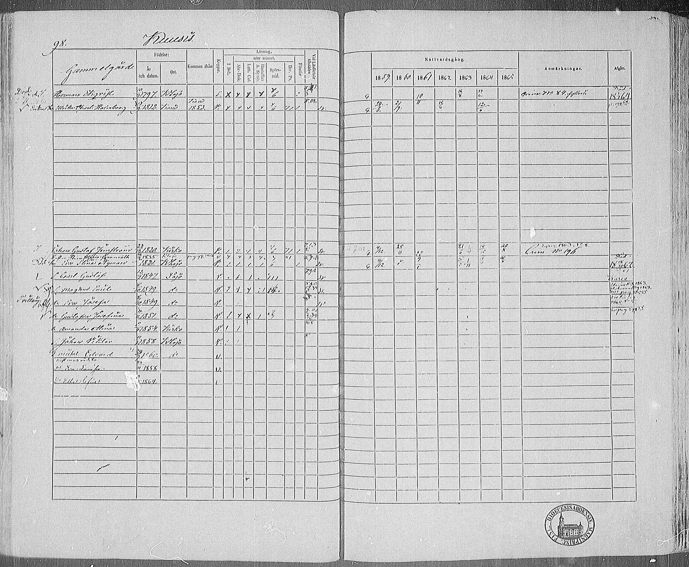[ ../kirjat/Kirkonkirjat/karjalohja/rippikirja_1859-1865_mko1-10/kuvat/85.jpg ]